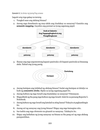 Gawain 5. Sa Antas ng Iyong Pag-unawa 
Sagutin ang mga gabay na tanong. 
1. Tungkol saan ang akdang binasa? 
2. Anong mga damdamin ng may-akda ang tinalakay sa sanaysay? Gamitin ang 
semantic mapping. Gayahin ang pormat sa iyong sagutang papel. 
damdamin damdamin damdamin 
patunay patunay patunay 
3. Ihanay ang mga argumentong kapani-paniwala o di-kapani-paniwala sa binasang 
223 
akda. Ilahad ang iyong panig. 
Usok at Salamin: 
Ang Tagapaglingkod at ang 
Pinaglilingkuran 
Pantulong 
Kaisipan 
4. Anong kaisipan ang inilahad ng akdang binasa? Isulat ang kaisipan at detalye sa 
loob ng concentric circles. Sipiin sa iyong sagutang papel ito. 
5. Anong kultura ng mga Israeli ang tinatalakay sa sanaysay? Patunayan. 
6. Magsaliksik ng iba pang mga kultura ng mga Israeli. Iulat ito sa paraang Reporter’s 
Notebook. 
7. Anong kultura ng mga Israeli ang katulad sa ating bansa? Tukuyin at paghambingin 
ito. 
8. Anong uri ng sanaysay ang iyong binasa? Ibigay ang mga katangian nito. 
9. Isa-isahin ang mga elemento na ginamit sa sanaysay. Talakayin ito. 
10. Ibigay ang kaibahan ng iyong sanaysay na binasa sa iba pang uri ng mga akdang 
pampanitikan. 
 