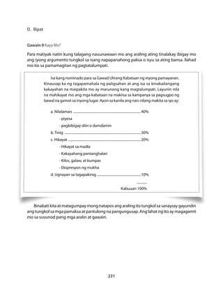 231 
D. Ilipat 
Gawain 8 Kaya Mo? 
Para matiyak natin kung talagang nauunawaan mo ang araling ating tinalakay ibigay mo 
ang iyong argumento tungkol sa isang napapanahong paksa o isyu sa ating bansa. Ilahad 
mo ito sa pamamagitan ng pagtatalumpati. 
Isa kang nominado para sa Gawad Ulirang Kabataan ng inyong pamayanan. 
Kinausap ka ng tagapamahala ng paligsahan at ang isa sa kinakailangang 
kakayahan na maipakita mo ay marunong kang magtalumpati. Layunin nila 
na mahikayat mo ang mga kabataan na makiisa sa kampanya sa pagsugpo ng 
bawal na gamot sa inyong lugar. Ayon sa kanila ang nais nilang makita sa iyo ay: 
a. Nilalaman ................................................................................40% 
- piyesa 
- pagbibigay-diin o damdamin 
b. Tinig ..........................................................................................30% 
c. Hikayat ......................................................................................20% 
- Hikayat sa madla 
- Kakayahang pantanghalan 
- Kilos, galaw, at kumpas 
- Ekspresyon ng mukha 
d. Ugnayan sa tagapakinig ....................................................10% 
_____ 
Kabuuan 100% 
Binabati kita at matagumpay mong natapos ang araling ito tungkol sa sanaysay gayundin 
ang tungkol sa mga pamaksa at pantulong na pangungusap. Ang lahat ng ito ay magagamit 
mo sa susunod pang mga aralin at gawain. 
 