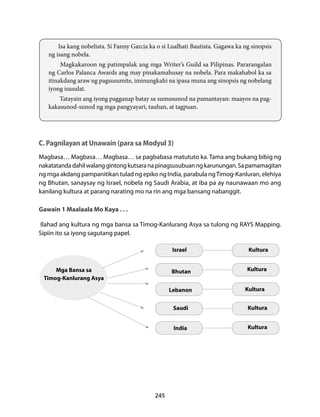 Isa kang nobelista. Si Fanny Garcia ka o si Lualhati Bautista. Gagawa ka ng sinopsis 
Gawain 1 Maalaala Mo Kaya . . . 
Ilahad ang kultura ng mga bansa sa Timog-Kanlurang Asya sa tulong ng RAYS Mapping. 
Sipiin ito sa iyong sagutang papel. 
245 
ng isang nobela. 
Magkakaroon ng patimpalak ang mga Writer’s Guild sa Pilipinas. Pararangalan 
ng Carlos Palanca Awards ang may pinakamahusay na nobela. Para makahabol ka sa 
itinakdang araw ng pagsusumite, iminungkahi na ipasa muna ang sinopsis ng nobelang 
iyong isusulat. 
Tatayain ang iyong pagganap batay sa sumusunod na pamantayan: maayos na pag-kakasunod- 
sunod ng mga pangyayari, tauhan, at tagpuan. 
C. Pagnilayan at Unawain (para sa Modyul 3) 
Magbasa… Magbasa… Magbasa… sa pagbabasa matututo ka. Tama ang bukang bibig ng 
nakatatanda dahil walang gintong kutsara na pinagsusubuan ng karunungan. Sa pamamagitan 
ng mga akdang pampanitikan tulad ng epiko ng India, parabula ng Timog-Kanluran, elehiya 
ng Bhutan, sanaysay ng Israel, nobela ng Saudi Arabia, at iba pa ay naunawaan mo ang 
kanilang kultura at parang narating mo na rin ang mga bansang nabanggit. 
Mga Bansa sa 
Timog-Kanlurang Asya 
Israel Kultura 
Bhutan Kultura 
Lebanon Kultura 
Saudi Kultura 
India Kultura 
 