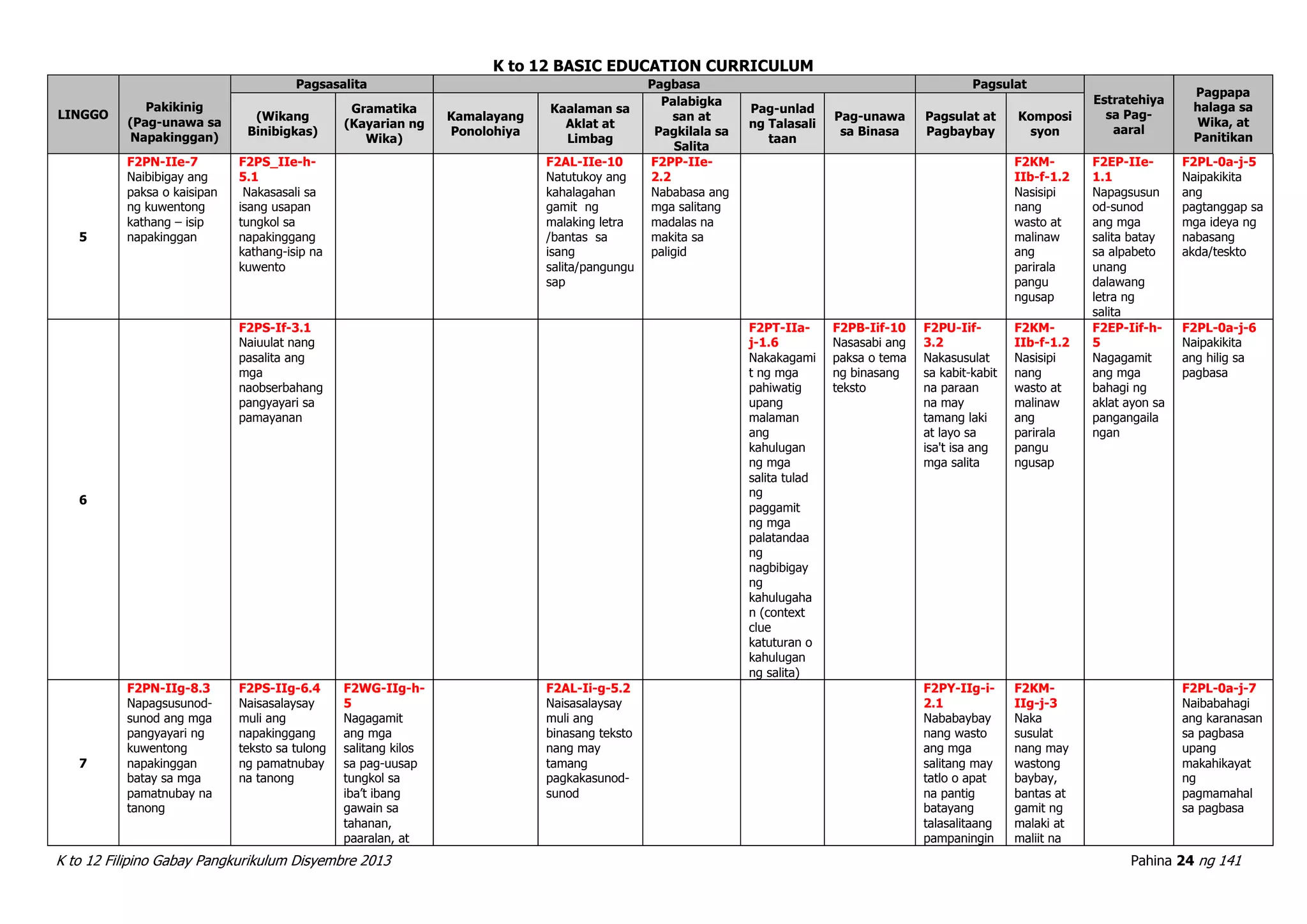 Filipino curriculum guide (k to 12) | PDF