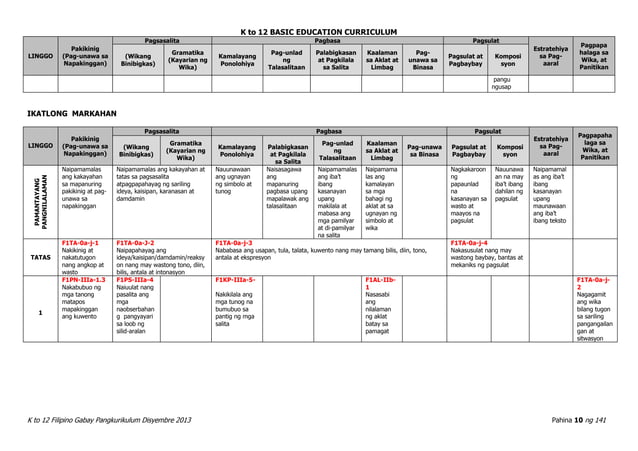 Filipino curriculum guide (k to 12) | PDF