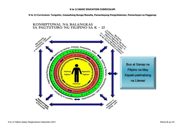 Filipino curriculum guide (k to 12) | PDF