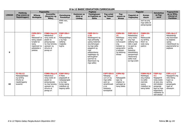 Filipino curriculum guide (k to 12) | PDF