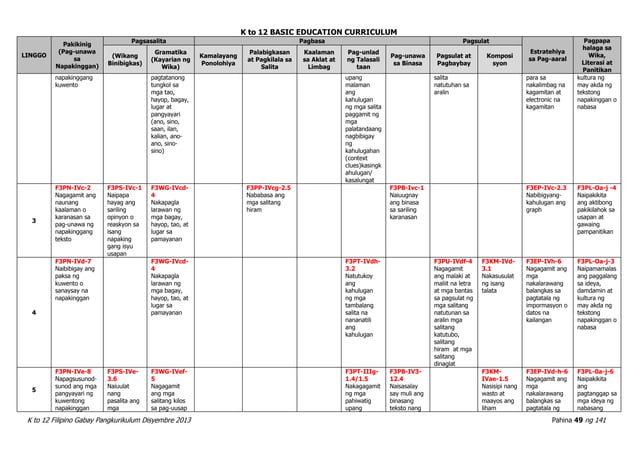 Filipino curriculum guide (k to 12) | PDF