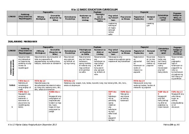 Filipino Curriculum Guide K To 12
