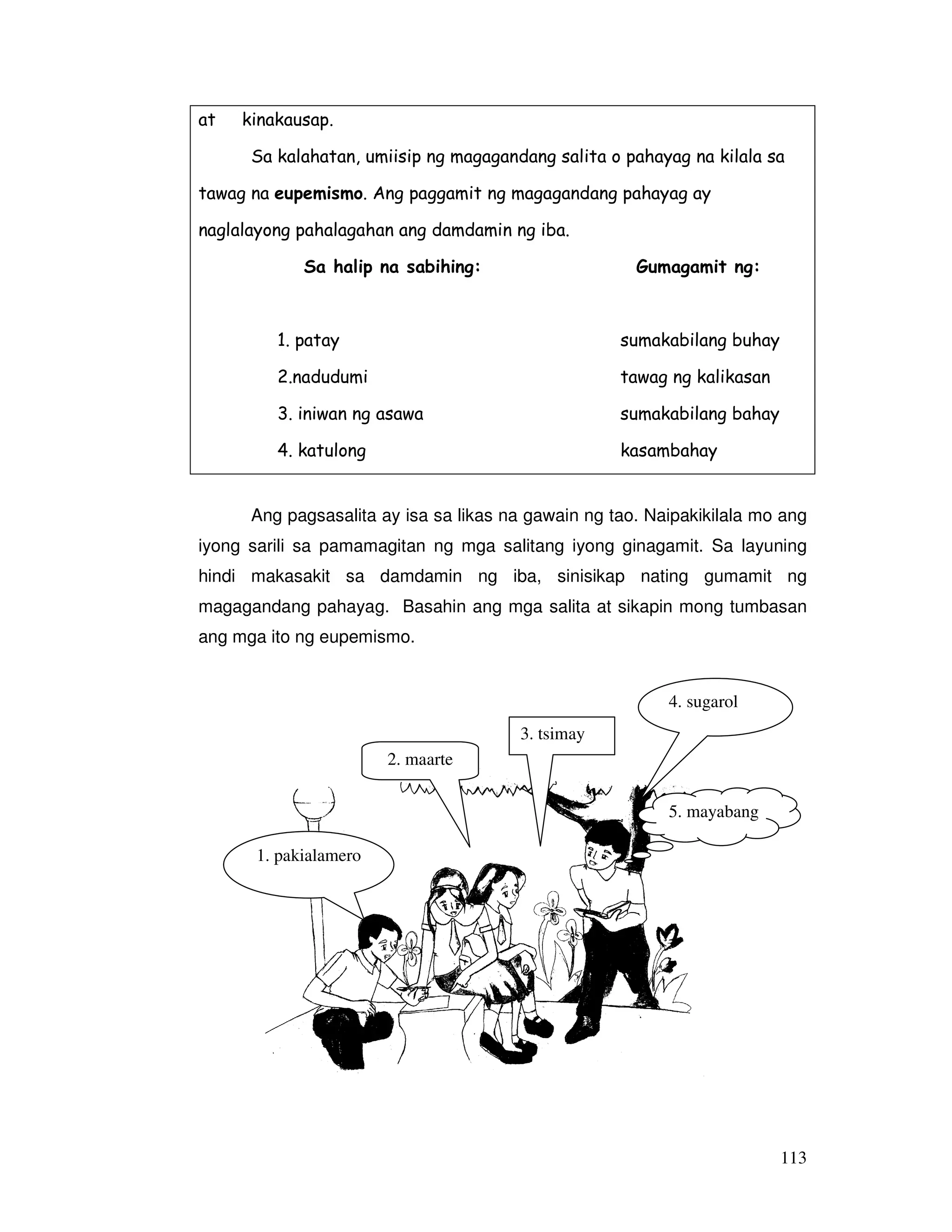 113
at kinakausap.
Sa kalahatan, umiisip ng magagandang salita o pahayag na kilala sa
tawag na eupemismo. Ang paggamit ng magagandang pahayag ay
naglalayong pahalagahan ang damdamin ng iba.
Sa halip na sabihing: Gumagamit ng:
1. patay sumakabilang buhay
2.nadudumi tawag ng kalikasan
3. iniwan ng asawa sumakabilang bahay
4. katulong kasambahay
Ang pagsasalita ay isa sa likas na gawain ng tao. Naipakikilala mo ang
iyong sarili sa pamamagitan ng mga salitang iyong ginagamit. Sa layuning
hindi makasakit sa damdamin ng iba, sinisikap nating gumamit ng
magagandang pahayag. Basahin ang mga salita at sikapin mong tumbasan
ang mga ito ng eupemismo.
4. sugarol
1. pakialamero
2. maarte
3. tsimay
5. mayabang
 