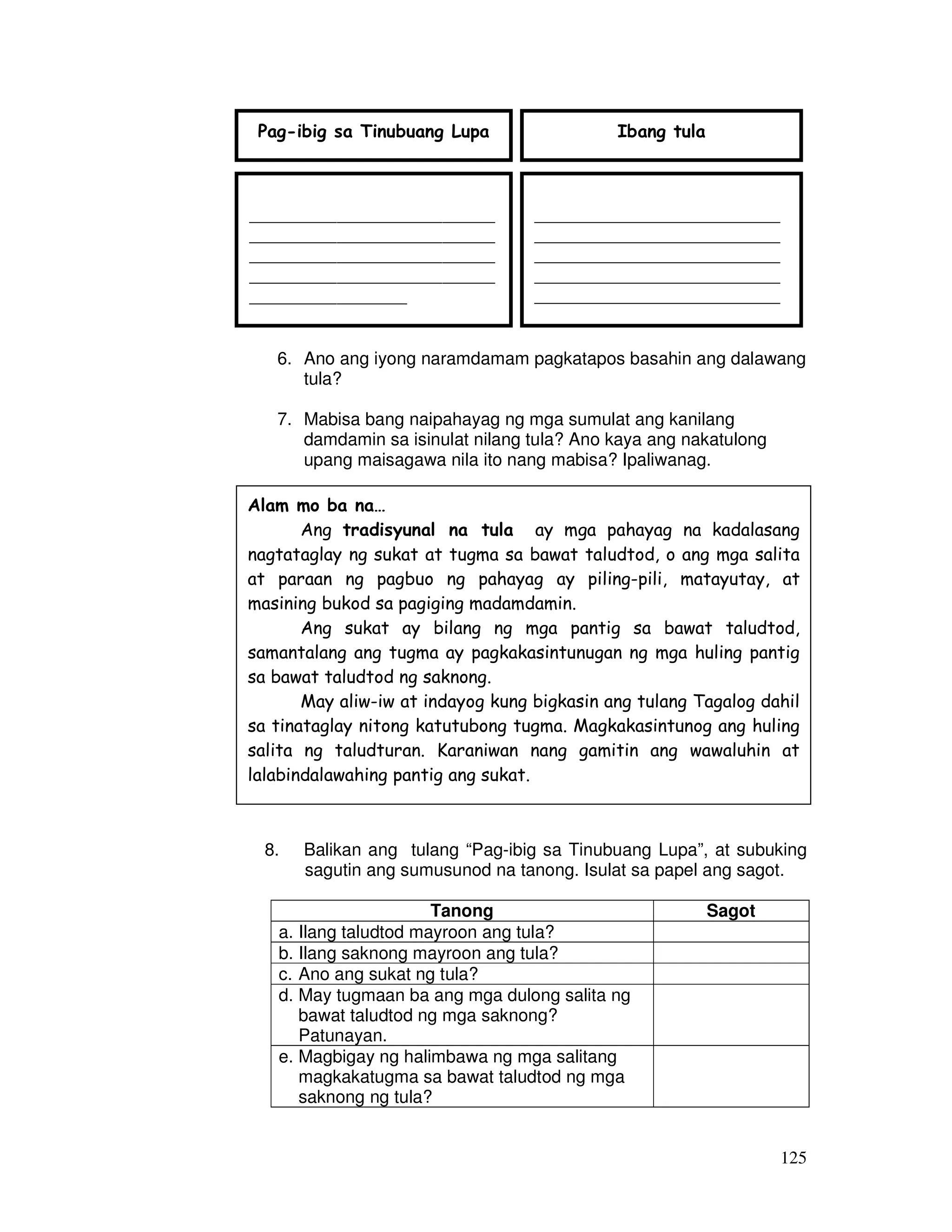 125
6. Ano ang iyong naramdamam pagkatapos basahin ang dalawang
tula?
7. Mabisa bang naipahayag ng mga sumulat ang kanilang
damdamin sa isinulat nilang tula? Ano kaya ang nakatulong
upang maisagawa nila ito nang mabisa? Ipaliwanag.
8. Balikan ang tulang “Pag-ibig sa Tinubuang Lupa”, at subuking
sagutin ang sumusunod na tanong. Isulat sa papel ang sagot.
Tanong Sagot
a. Ilang taludtod mayroon ang tula?
b. Ilang saknong mayroon ang tula?
c. Ano ang sukat ng tula?
d. May tugmaan ba ang mga dulong salita ng
bawat taludtod ng mga saknong?
Patunayan.
e. Magbigay ng halimbawa ng mga salitang
magkakatugma sa bawat taludtod ng mga
saknong ng tula?
Alam mo ba na…
Ang tradisyunal na tula ay mga pahayag na kadalasang
nagtataglay ng sukat at tugma sa bawat taludtod, o ang mga salita
at paraan ng pagbuo ng pahayag ay piling-pili, matayutay, at
masining bukod sa pagiging madamdamin.
Ang sukat ay bilang ng mga pantig sa bawat taludtod,
samantalang ang tugma ay pagkakasintunugan ng mga huling pantig
sa bawat taludtod ng saknong.
May aliw-iw at indayog kung bigkasin ang tulang Tagalog dahil
sa tinataglay nitong katutubong tugma. Magkakasintunog ang huling
salita ng taludturan. Karaniwan nang gamitin ang wawaluhin at
lalabindalawahing pantig ang sukat.
Pag-ibig sa Tinubuang Lupa Ibang tula
____________________________
____________________________
____________________________
____________________________
__________________
____________________________
____________________________
____________________________
____________________________
____________________________
__________
 