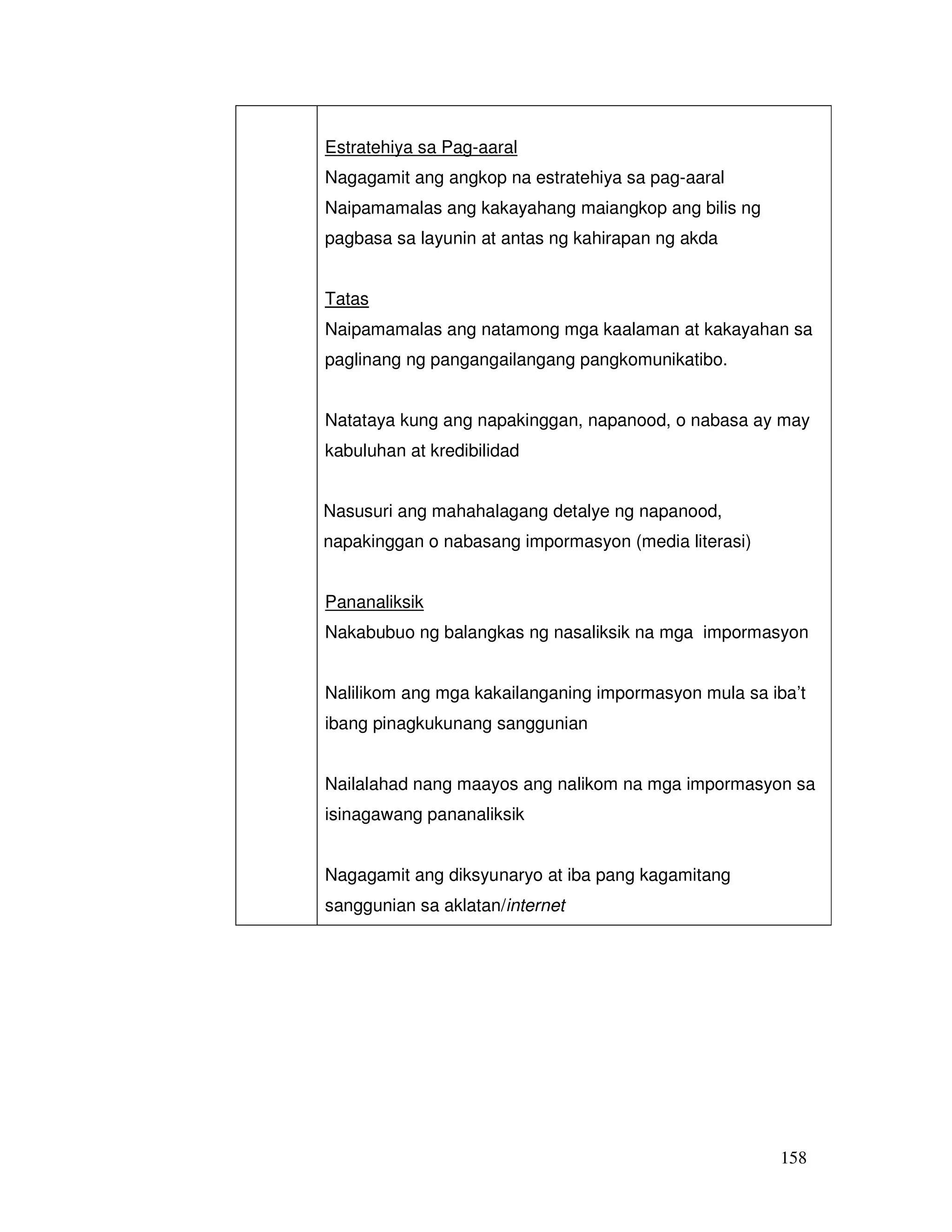 158
Estratehiya sa Pag-aaral
Nagagamit ang angkop na estratehiya sa pag-aaral
Naipamamalas ang kakayahang maiangkop ang bilis ng
pagbasa sa layunin at antas ng kahirapan ng akda
Tatas
Naipamamalas ang natamong mga kaalaman at kakayahan sa
paglinang ng pangangailangang pangkomunikatibo.
Natataya kung ang napakinggan, napanood, o nabasa ay may
kabuluhan at kredibilidad
Nasusuri ang mahahalagang detalye ng napanood,
napakinggan o nabasang impormasyon (media literasi)
Pananaliksik
Nakabubuo ng balangkas ng nasaliksik na mga impormasyon
Nalilikom ang mga kakailanganing impormasyon mula sa iba’t
ibang pinagkukunang sanggunian
Nailalahad nang maayos ang nalikom na mga impormasyon sa
isinagawang pananaliksik
Nagagamit ang diksyunaryo at iba pang kagamitang
sanggunian sa aklatan/internet
 