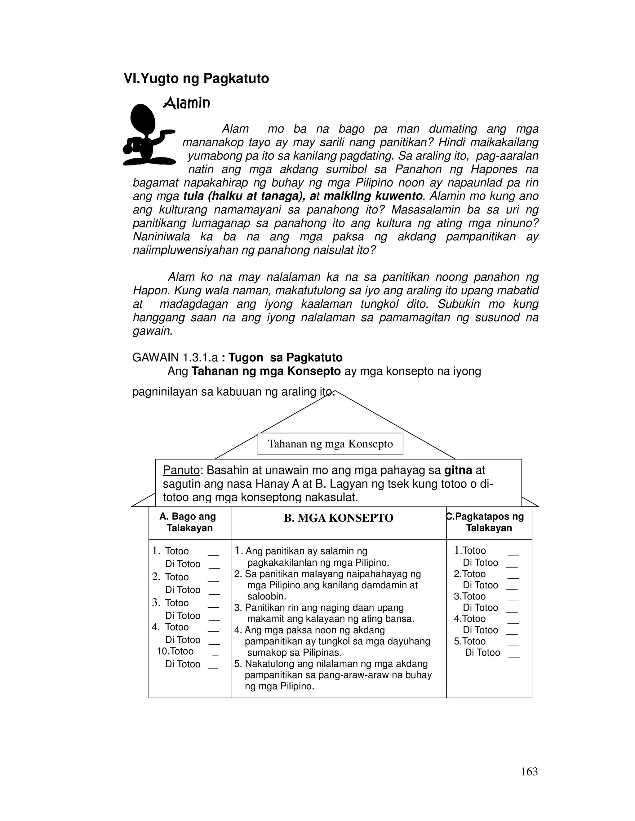 163
VI.Yugto ng Pagkatuto
AlaminAlaminAlaminAlamin
Alam mo ba na bago pa man dumating ang mga
mananakop tayo ay may sarili nang panitikan? Hindi maikakailang
yumabong pa ito sa kanilang pagdating. Sa araling ito, pag-aaralan
natin ang mga akdang sumibol sa Panahon ng Hapones na
bagamat napakahirap ng buhay ng mga Pilipino noon ay napaunlad pa rin
ang mga tula (haiku at tanaga), at maikling kuwento. Alamin mo kung ano
ang kulturang namamayani sa panahong ito? Masasalamin ba sa uri ng
panitikang lumaganap sa panahong ito ang kultura ng ating mga ninuno?
Naniniwala ka ba na ang mga paksa ng akdang pampanitikan ay
naiimpluwensiyahan ng panahong naisulat ito?
Alam ko na may nalalaman ka na sa panitikan noong panahon ng
Hapon. Kung wala naman, makatutulong sa iyo ang araling ito upang mabatid
at madagdagan ang iyong kaalaman tungkol dito. Subukin mo kung
hanggang saan na ang iyong nalalaman sa pamamagitan ng susunod na
gawain.
GAWAIN 1.3.1.a : Tugon sa Pagkatuto
Ang Tahanan ng mga Konsepto ay mga konsepto na iyong
pagninilayan sa kabuuan ng araling ito.
A. Bago ang
Talakayan
C.Pagkatapos ng
Talakayan
B. MGA KONSEPTO
1. Totoo __
Di Totoo __
2. Totoo __
Di Totoo __
3. Totoo __
Di Totoo __
4. Totoo __
Di Totoo __
10.Totoo _
Di Totoo __
1.Totoo __
Di Totoo __
2.Totoo __
Di Totoo __
3.Totoo __
Di Totoo __
4.Totoo __
Di Totoo __
5.Totoo __
Di Totoo __
Tahanan ng mga Konsepto
Panuto: Basahin at unawain mo ang mga pahayag sa gitna at
sagutin ang nasa Hanay A at B. Lagyan ng tsek kung totoo o di-
totoo ang mga konseptong nakasulat.
1. Ang panitikan ay salamin ng
pagkakakilanlan ng mga Pilipino.
2. Sa panitikan malayang naipahahayag ng
mga Pilipino ang kanilang damdamin at
saloobin.
3. Panitikan rin ang naging daan upang
makamit ang kalayaan ng ating bansa.
4. Ang mga paksa noon ng akdang
pampanitikan ay tungkol sa mga dayuhang
sumakop sa Pilipinas.
5. Nakatulong ang nilalaman ng mga akdang
pampanitikan sa pang-araw-araw na buhay
ng mga Pilipino.
 