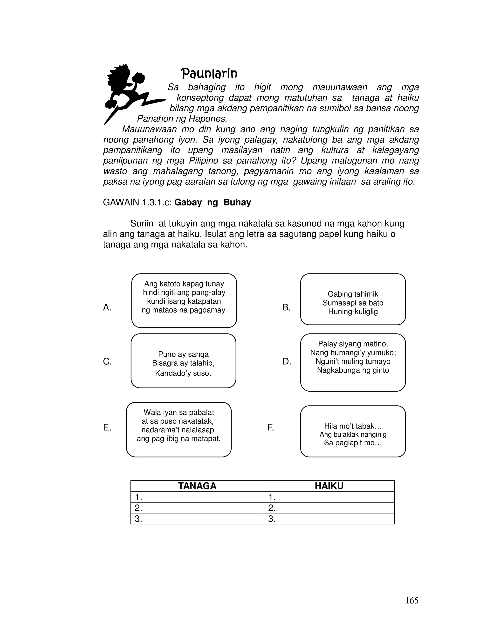 165
PaunlarinPaunlarinPaunlarinPaunlarin
Sa bahaging ito higit mong mauunawaan ang mga
konseptong dapat mong matutuhan sa tanaga at haiku
bilang mga akdang pampanitikan na sumibol sa bansa noong
Panahon ng Hapones.
Mauunawaan mo din kung ano ang naging tungkulin ng panitikan sa
noong panahong iyon. Sa iyong palagay, nakatulong ba ang mga akdang
pampanitikang ito upang masilayan natin ang kultura at kalagayang
panlipunan ng mga Pilipino sa panahong ito? Upang matugunan mo nang
wasto ang mahalagang tanong, pagyamanin mo ang iyong kaalaman sa
paksa na iyong pag-aaralan sa tulong ng mga gawaing inilaan sa araling ito.
GAWAIN 1.3.1.c: Gabay ng Buhay
Suriin at tukuyin ang mga nakatala sa kasunod na mga kahon kung
alin ang tanaga at haiku. Isulat ang letra sa sagutang papel kung haiku o
tanaga ang mga nakatala sa kahon.
A. B. B.
C. D.
E. F.
TANAGA HAIKU
1. 1.
2. 2.
3. 3.
Ang katoto kapag tunay
hindi ngiti ang pang-alay
kundi isang katapatan
ng mataos na pagdamay.
Gabing tahimik
Sumasapi sa bato
Huning-kuliglig
Puno ay sanga
Bisagra ay talahib,
Kandado’y suso.
Palay siyang matino,
Nang humangi’y yumuko;
Nguni’t muling tumayo
Nagkabunga ng ginto
Wala iyan sa pabalat
at sa puso nakatatak,
nadarama’t nalalasap
ang pag-ibig na matapat.
Hila mo’t tabak…
Ang bulaklak nanginig
Sa paglapit mo…
 