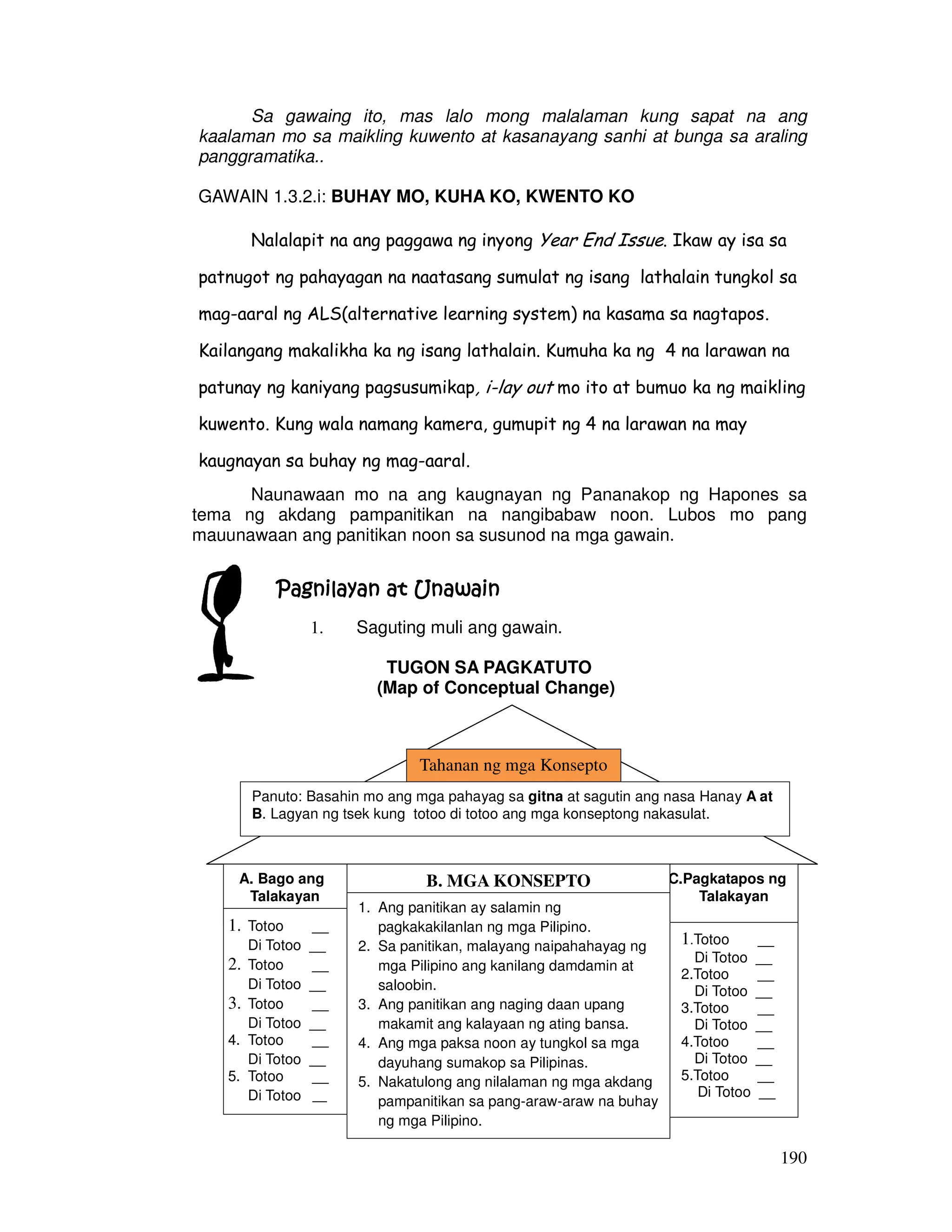 190
Sa gawaing ito, mas lalo mong malalaman kung sapat na ang
kaalaman mo sa maikling kuwento at kasanayang sanhi at bunga sa araling
panggramatika..
GAWAIN 1.3.2.i: BUHAY MO, KUHA KO, KWENTO KO
Nalalapit na ang paggawa ng inyong Year End Issue. Ikaw ay isa sa
patnugot ng pahayagan na naatasang sumulat ng isang lathalain tungkol sa
mag-aaral ng ALS(alternative learning system) na kasama sa nagtapos.
Kailangang makalikha ka ng isang lathalain. Kumuha ka ng 4 na larawan na
patunay ng kaniyang pagsusumikap, i-lay out mo ito at bumuo ka ng maikling
kuwento. Kung wala namang kamera, gumupit ng 4 na larawan na may
kaugnayan sa buhay ng mag-aaral.
Naunawaan mo na ang kaugnayan ng Pananakop ng Hapones sa
tema ng akdang pampanitikan na nangibabaw noon. Lubos mo pang
mauunawaan ang panitikan noon sa susunod na mga gawain.
Pagnilayan at UnawainPagnilayan at UnawainPagnilayan at UnawainPagnilayan at Unawain
1. Saguting muli ang gawain.
TUGON SA PAGKATUTO
(Map of Conceptual Change)
Tahanan ng mga Konsepto
A. Bago ang
Talakayan
C.Pagkatapos ng
Talakayan
B. MGA KONSEPTO
1. Totoo __
Di Totoo __
2. Totoo __
Di Totoo __
3. Totoo __
Di Totoo __
4. Totoo __
Di Totoo __
5. Totoo __
Di Totoo __
1.Totoo __
Di Totoo __
2.Totoo __
Di Totoo __
3.Totoo __
Di Totoo __
4.Totoo __
Di Totoo __
5.Totoo __
Di Totoo __
Panuto: Basahin mo ang mga pahayag sa gitna at sagutin ang nasa Hanay A at
B. Lagyan ng tsek kung totoo di totoo ang mga konseptong nakasulat.
1. Ang panitikan ay salamin ng
pagkakakilanlan ng mga Pilipino.
2. Sa panitikan, malayang naipahahayag ng
mga Pilipino ang kanilang damdamin at
saloobin.
3. Ang panitikan ang naging daan upang
makamit ang kalayaan ng ating bansa.
4. Ang mga paksa noon ay tungkol sa mga
dayuhang sumakop sa Pilipinas.
5. Nakatulong ang nilalaman ng mga akdang
pampanitikan sa pang-araw-araw na buhay
ng mga Pilipino.
 