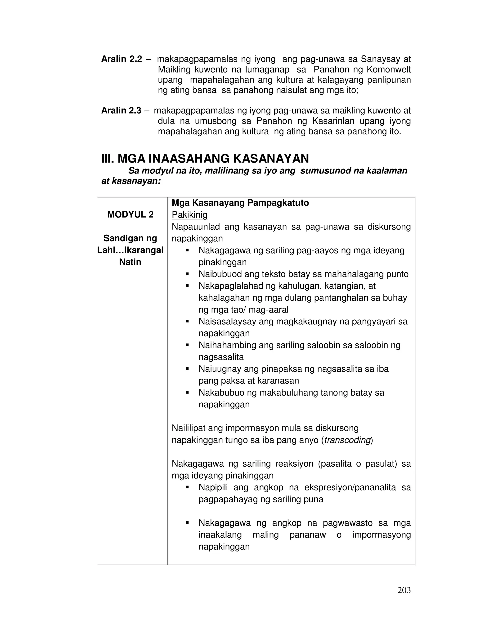 203
Aralin 2.2 – makapagpapamalas ng iyong ang pag-unawa sa Sanaysay at
Maikling kuwento na lumaganap sa Panahon ng Komonwelt
upang mapahalagahan ang kultura at kalagayang panlipunan
ng ating bansa sa panahong naisulat ang mga ito;
Aralin 2.3 – makapagpapamalas ng iyong pag-unawa sa maikling kuwento at
dula na umusbong sa Panahon ng Kasarinlan upang iyong
mapahalagahan ang kultura ng ating bansa sa panahong ito.
III. MGA INAASAHANG KASANAYAN
Sa modyul na ito, malilinang sa iyo ang sumusunod na kaalaman
at kasanayan:
MODYUL 2
Sandigan ng
Lahi…Ikarangal
Natin
Mga Kasanayang Pampagkatuto
Pakikinig
Napauunlad ang kasanayan sa pag-unawa sa diskursong
napakinggan
Nakagagawa ng sariling pag-aayos ng mga ideyang
pinakinggan
Naibubuod ang teksto batay sa mahahalagang punto
Nakapaglalahad ng kahulugan, katangian, at
kahalagahan ng mga dulang pantanghalan sa buhay
ng mga tao/ mag-aaral
Naisasalaysay ang magkakaugnay na pangyayari sa
napakinggan
Naihahambing ang sariling saloobin sa saloobin ng
nagsasalita
Naiuugnay ang pinapaksa ng nagsasalita sa iba
pang paksa at karanasan
Nakabubuo ng makabuluhang tanong batay sa
napakinggan
Naililipat ang impormasyon mula sa diskursong
napakinggan tungo sa iba pang anyo (transcoding)
Nakagagawa ng sariling reaksiyon (pasalita o pasulat) sa
mga ideyang pinakinggan
Napipili ang angkop na ekspresiyon/pananalita sa
pagpapahayag ng sariling puna
Nakagagawa ng angkop na pagwawasto sa mga
inaakalang maling pananaw o impormasyong
napakinggan
 