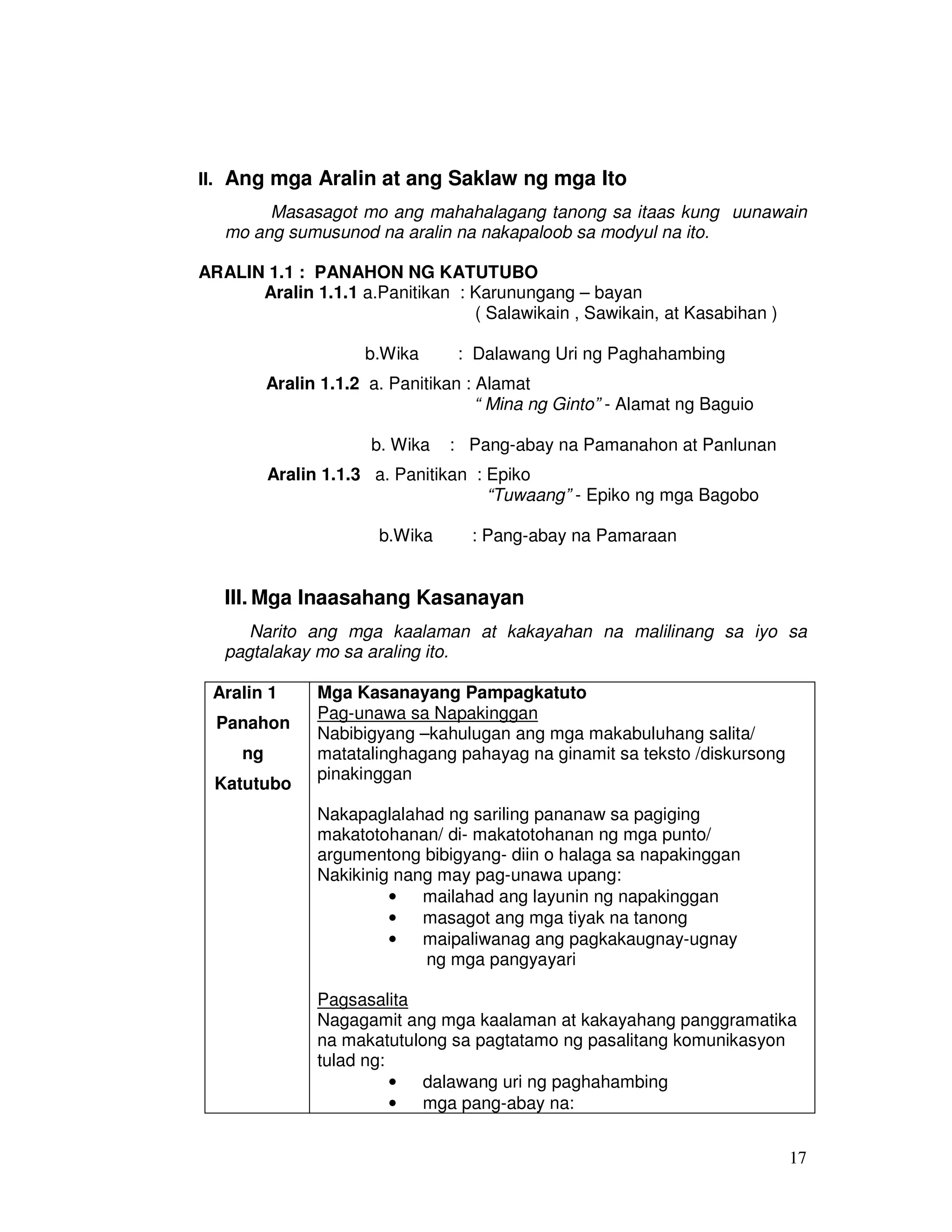 17
II. Ang mga Aralin at ang Saklaw ng mga Ito
Masasagot mo ang mahahalagang tanong sa itaas kung uunawain
mo ang sumusunod na aralin na nakapaloob sa modyul na ito.
ARALIN 1.1 : PANAHON NG KATUTUBO
Aralin 1.1.1 a.Panitikan : Karunungang – bayan
( Salawikain , Sawikain, at Kasabihan )
b.Wika : Dalawang Uri ng Paghahambing
Aralin 1.1.2 a. Panitikan : Alamat
“ Mina ng Ginto” - Alamat ng Baguio
b. Wika : Pang-abay na Pamanahon at Panlunan
Aralin 1.1.3 a. Panitikan : Epiko
“Tuwaang” - Epiko ng mga Bagobo
b.Wika : Pang-abay na Pamaraan
III. Mga Inaasahang Kasanayan
Narito ang mga kaalaman at kakayahan na malilinang sa iyo sa
pagtalakay mo sa araling ito.
Aralin 1
Panahon
ng
Katutubo
Mga Kasanayang Pampagkatuto
Pag-unawa sa Napakinggan
Nabibigyang –kahulugan ang mga makabuluhang salita/
matatalinghagang pahayag na ginamit sa teksto /diskursong
pinakinggan
Nakapaglalahad ng sariling pananaw sa pagiging
makatotohanan/ di- makatotohanan ng mga punto/
argumentong bibigyang- diin o halaga sa napakinggan
Nakikinig nang may pag-unawa upang:
• mailahad ang layunin ng napakinggan
• masagot ang mga tiyak na tanong
• maipaliwanag ang pagkakaugnay-ugnay
ng mga pangyayari
Pagsasalita
Nagagamit ang mga kaalaman at kakayahang panggramatika
na makatutulong sa pagtatamo ng pasalitang komunikasyon
tulad ng:
• dalawang uri ng paghahambing
• mga pang-abay na:
 