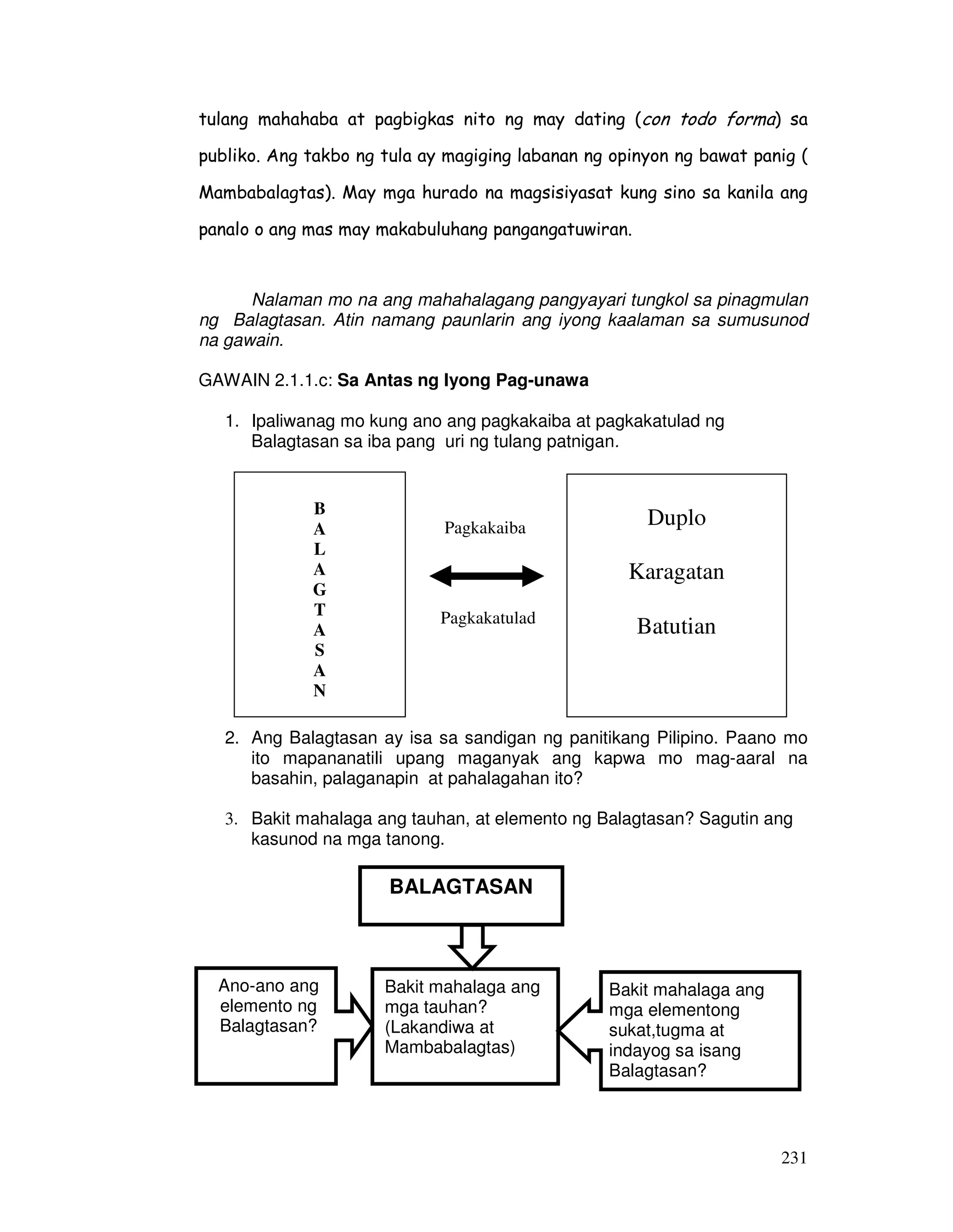 231
tulang mahahaba at pagbigkas nito ng may dating (con todo forma) sa
publiko. Ang takbo ng tula ay magiging labanan ng opinyon ng bawat panig (
Mambabalagtas). May mga hurado na magsisiyasat kung sino sa kanila ang
panalo o ang mas may makabuluhang pangangatuwiran.
Nalaman mo na ang mahahalagang pangyayari tungkol sa pinagmulan
ng Balagtasan. Atin namang paunlarin ang iyong kaalaman sa sumusunod
na gawain.
GAWAIN 2.1.1.c: Sa Antas ng Iyong Pag-unawa
1. Ipaliwanag mo kung ano ang pagkakaiba at pagkakatulad ng
Balagtasan sa iba pang uri ng tulang patnigan.
2. Ang Balagtasan ay isa sa sandigan ng panitikang Pilipino. Paano mo
ito mapananatili upang maganyak ang kapwa mo mag-aaral na
basahin, palaganapin at pahalagahan ito?
3. Bakit mahalaga ang tauhan, at elemento ng Balagtasan? Sagutin ang
kasunod na mga tanong.
BALAGTASAN
Ano-ano ang
elemento ng
Balagtasan?
Bakit mahalaga ang
mga tauhan?
(Lakandiwa at
Mambabalagtas)
Bakit mahalaga ang
mga elementong
sukat,tugma at
indayog sa isang
Balagtasan?
Duplo
Karagatan
Batutian
B
A
L
A
G
T
A
S
A
N
Pagkakaiba
Pagkakatulad
 
