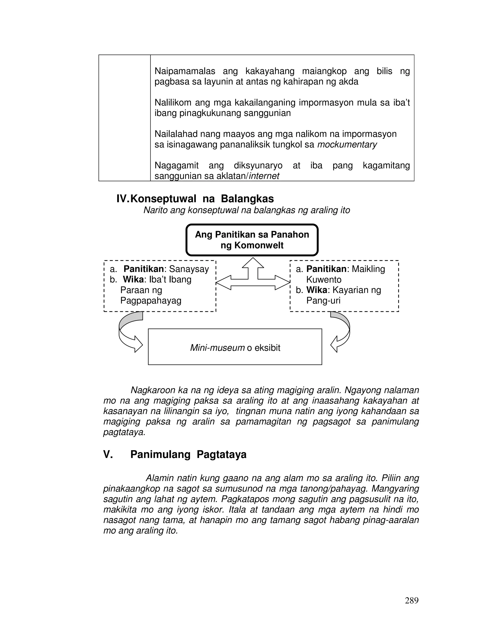 289
Naipamamalas ang kakayahang maiangkop ang bilis ng
pagbasa sa layunin at antas ng kahirapan ng akda
Nalilikom ang mga kakailanganing impormasyon mula sa iba’t
ibang pinagkukunang sanggunian
Nailalahad nang maayos ang mga nalikom na impormasyon
sa isinagawang pananaliksik tungkol sa mockumentary
Nagagamit ang diksyunaryo at iba pang kagamitang
sanggunian sa aklatan/internet
IV.Konseptuwal na Balangkas
Narito ang konseptuwal na balangkas ng araling ito
Nagkaroon ka na ng ideya sa ating magiging aralin. Ngayong nalaman
mo na ang magiging paksa sa araling ito at ang inaasahang kakayahan at
kasanayan na lilinangin sa iyo, tingnan muna natin ang iyong kahandaan sa
magiging paksa ng aralin sa pamamagitan ng pagsagot sa panimulang
pagtataya.
V. Panimulang Pagtataya
Alamin natin kung gaano na ang alam mo sa araling ito. Piliin ang
pinakaangkop na sagot sa sumusunod na mga tanong/pahayag. Mangyaring
sagutin ang lahat ng aytem. Pagkatapos mong sagutin ang pagsusulit na ito,
makikita mo ang iyong iskor. Itala at tandaan ang mga aytem na hindi mo
nasagot nang tama, at hanapin mo ang tamang sagot habang pinag-aaralan
mo ang araling ito.
Ang Panitikan sa Panahon
ng Komonwelt
a. Panitikan: Sanaysay
b. Wika: Iba’t Ibang
Paraan ng
Pagpapahayag
a. Panitikan: Maikling
Kuwento
b. Wika: Kayarian ng
Pang-uri
Mini-museum o eksibit
 