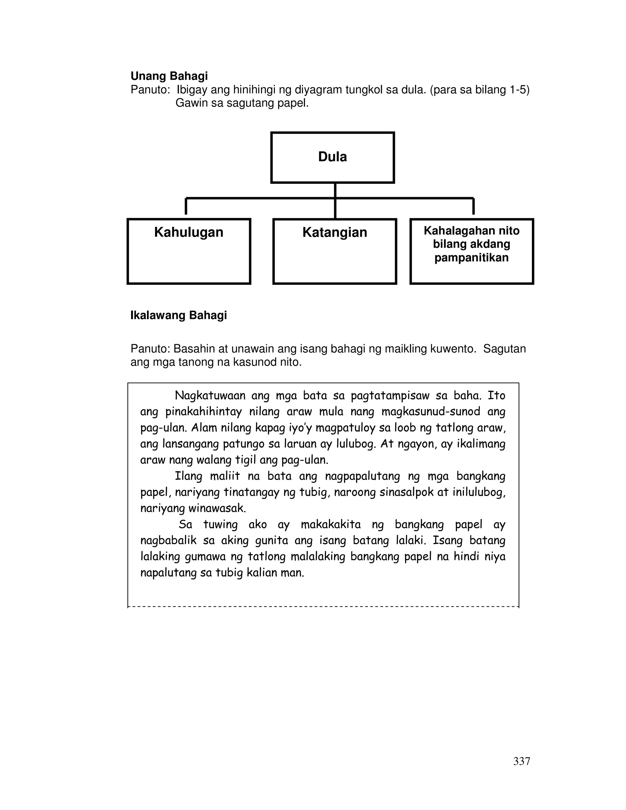 337
Unang Bahagi
Panuto: Ibigay ang hinihingi ng diyagram tungkol sa dula. (para sa bilang 1-5)
Gawin sa sagutang papel.
Ikalawang Bahagi
Panuto: Basahin at unawain ang isang bahagi ng maikling kuwento. Sagutan
ang mga tanong na kasunod nito.
Nagkatuwaan ang mga bata sa pagtatampisaw sa baha. Ito
ang pinakahihintay nilang araw mula nang magkasunud-sunod ang
pag-ulan. Alam nilang kapag iyo’y magpatuloy sa loob ng tatlong araw,
ang lansangang patungo sa laruan ay lulubog. At ngayon, ay ikalimang
araw nang walang tigil ang pag-ulan.
Ilang maliit na bata ang nagpapalutang ng mga bangkang
papel, nariyang tinatangay ng tubig, naroong sinasalpok at inilulubog,
nariyang winawasak.
Sa tuwing ako ay makakakita ng bangkang papel ay
nagbabalik sa aking gunita ang isang batang lalaki. Isang batang
lalaking gumawa ng tatlong malalaking bangkang papel na hindi niya
napalutang sa tubig kalian man.
Dula
Kahulugan Katangian Kahalagahan nito
bilang akdang
pampanitikan
 