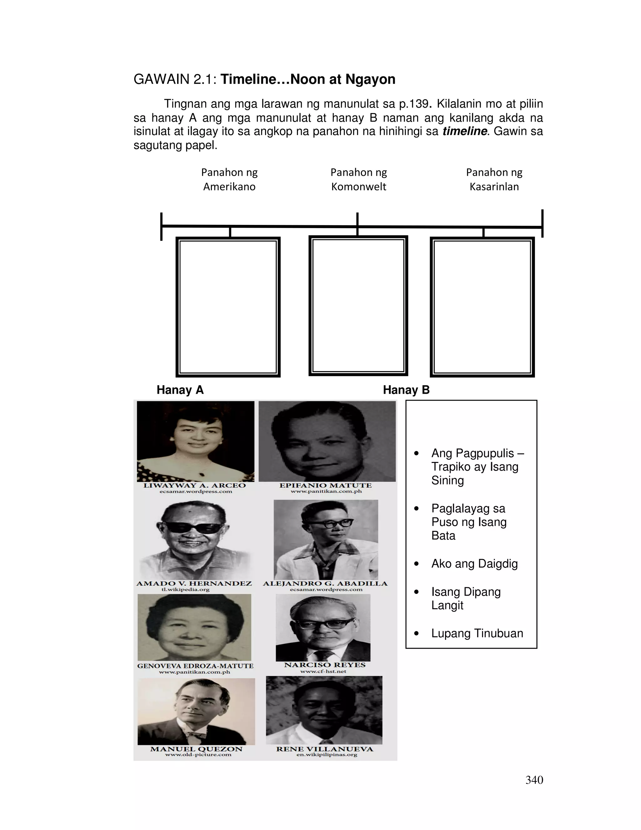 340
GAWAIN 2.1: Timeline…Noon at Ngayon
Tingnan ang mga larawan ng manunulat sa p.139. Kilalanin mo at piliin
sa hanay A ang mga manunulat at hanay B naman ang kanilang akda na
isinulat at ilagay ito sa angkop na panahon na hinihingi sa timeline. Gawin sa
sagutang papel.
Hanay A Hanay B
Panahon ng
Amerikano
Panahon ng
Komonwelt
Panahon ng
Kasarinlan
• Ang Pagpupulis –
Trapiko ay Isang
Sining
• Paglalayag sa
Puso ng Isang
Bata
• Ako ang Daigdig
• Isang Dipang
Langit
• Lupang Tinubuan
 