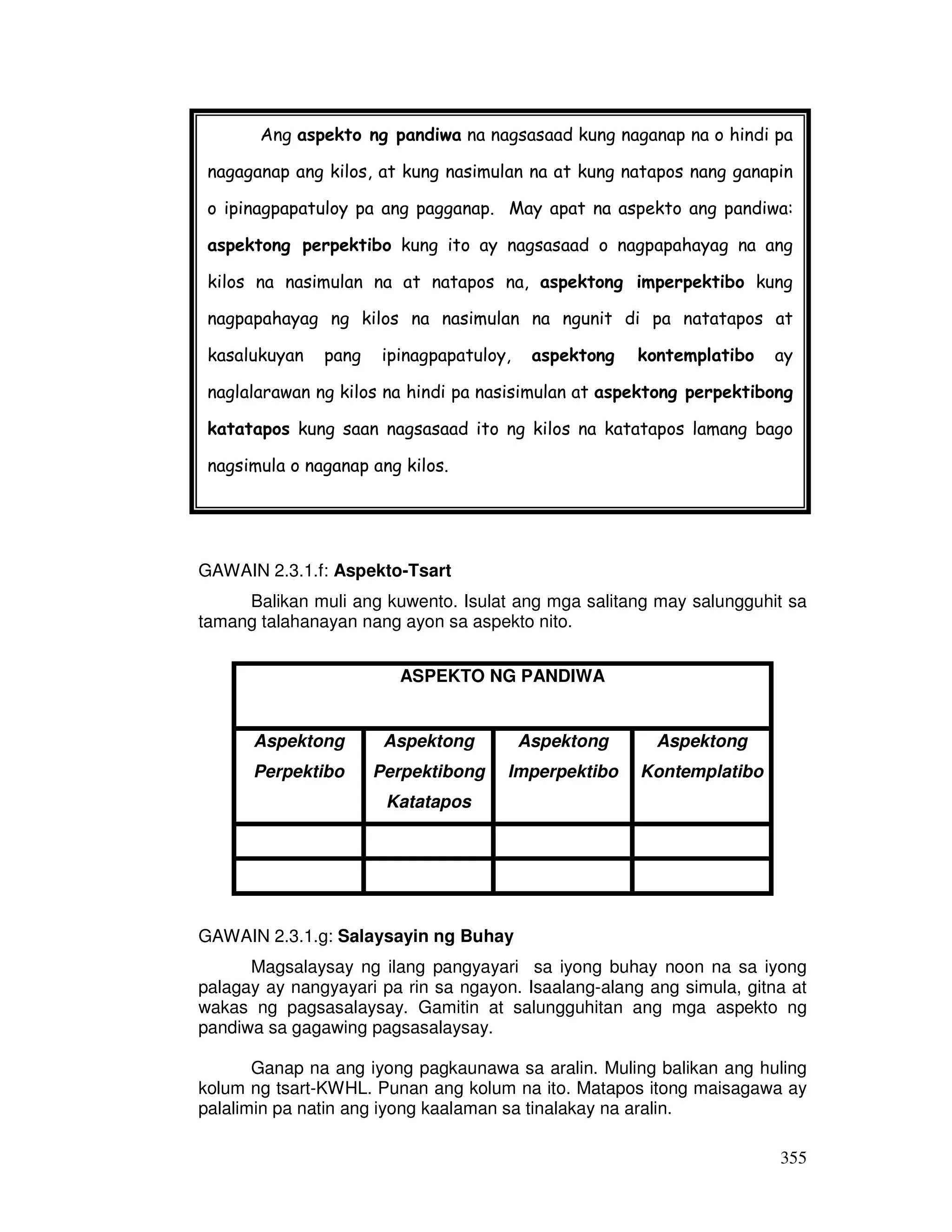 355
GAWAIN 2.3.1.f: Aspekto-Tsart
Balikan muli ang kuwento. Isulat ang mga salitang may salungguhit sa
tamang talahanayan nang ayon sa aspekto nito.
ASPEKTO NG PANDIWA
Aspektong
Perpektibo
Aspektong
Perpektibong
Katatapos
Aspektong
Imperpektibo
Aspektong
Kontemplatibo
GAWAIN 2.3.1.g: Salaysayin ng Buhay
Magsalaysay ng ilang pangyayari sa iyong buhay noon na sa iyong
palagay ay nangyayari pa rin sa ngayon. Isaalang-alang ang simula, gitna at
wakas ng pagsasalaysay. Gamitin at salungguhitan ang mga aspekto ng
pandiwa sa gagawing pagsasalaysay.
Ganap na ang iyong pagkaunawa sa aralin. Muling balikan ang huling
kolum ng tsart-KWHL. Punan ang kolum na ito. Matapos itong maisagawa ay
palalimin pa natin ang iyong kaalaman sa tinalakay na aralin.
Ang aspekto ng pandiwa na nagsasaad kung naganap na o hindi pa
nagaganap ang kilos, at kung nasimulan na at kung natapos nang ganapin
o ipinagpapatuloy pa ang pagganap. May apat na aspekto ang pandiwa:
aspektong perpektibo kung ito ay nagsasaad o nagpapahayag na ang
kilos na nasimulan na at natapos na, aspektong imperpektibo kung
nagpapahayag ng kilos na nasimulan na ngunit di pa natatapos at
kasalukuyan pang ipinagpapatuloy, aspektong kontemplatibo ay
naglalarawan ng kilos na hindi pa nasisimulan at aspektong perpektibong
katatapos kung saan nagsasaad ito ng kilos na katatapos lamang bago
nagsimula o naganap ang kilos.
 