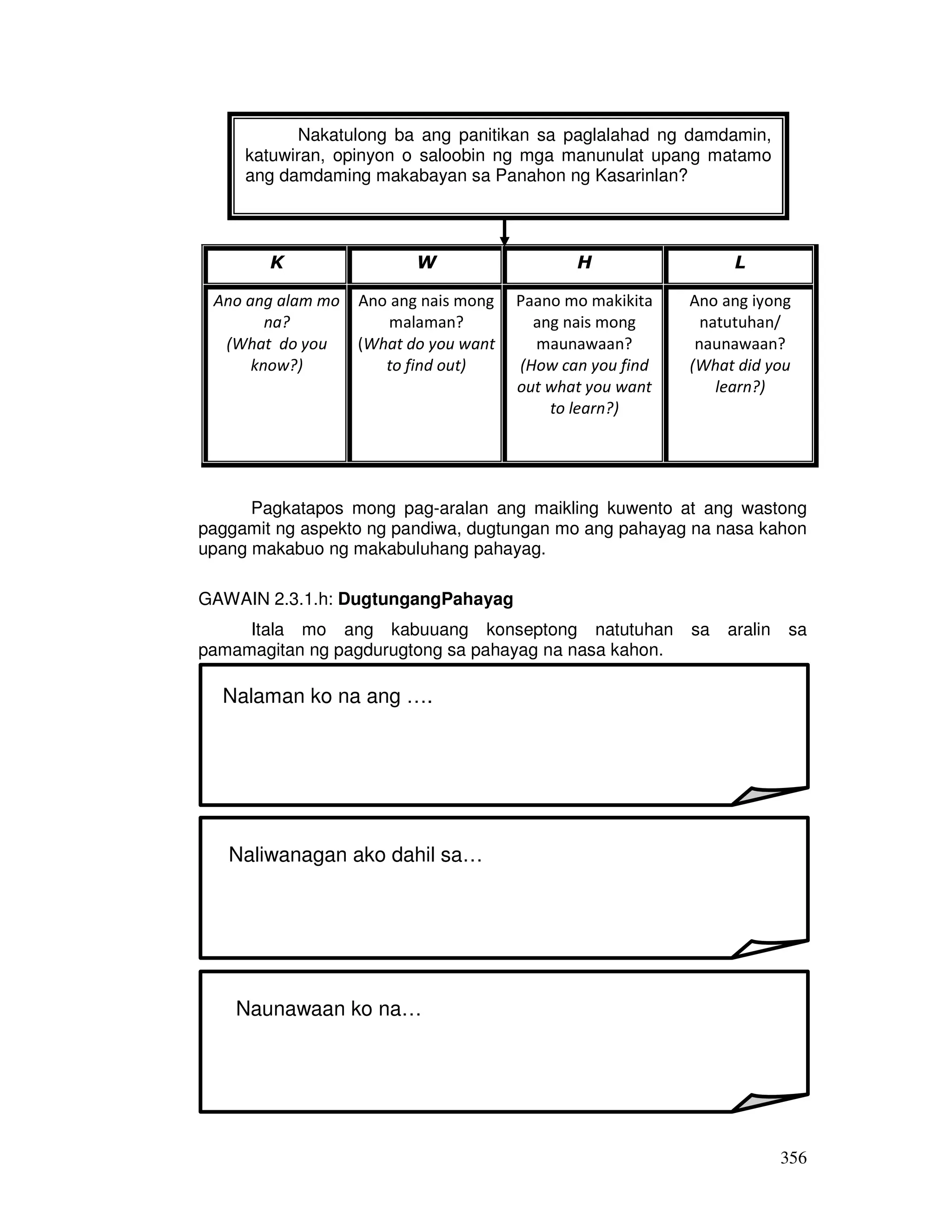 356
Pagkatapos mong pag-aralan ang maikling kuwento at ang wastong
paggamit ng aspekto ng pandiwa, dugtungan mo ang pahayag na nasa kahon
upang makabuo ng makabuluhang pahayag.
GAWAIN 2.3.1.h: DugtungangPahayag
Itala mo ang kabuuang konseptong natutuhan sa aralin sa
pamamagitan ng pagdurugtong sa pahayag na nasa kahon.
K W H L
Ano ang alam mo
na?
(What do you
know?)
Ano ang nais mong
malaman?
(What do you want
to find out)
Paano mo makikita
ang nais mong
maunawaan?
(How can you find
out what you want
to learn?)
Ano ang iyong
natutuhan/
naunawaan?
(What did you
learn?)
Nalaman ko na ang ….
Naliwanagan ako dahil sa…
Naunawaan ko na…
Nakatulong ba ang panitikan sa paglalahad ng damdamin,
katuwiran, opinyon o saloobin ng mga manunulat upang matamo
ang damdaming makabayan sa Panahon ng Kasarinlan?
 