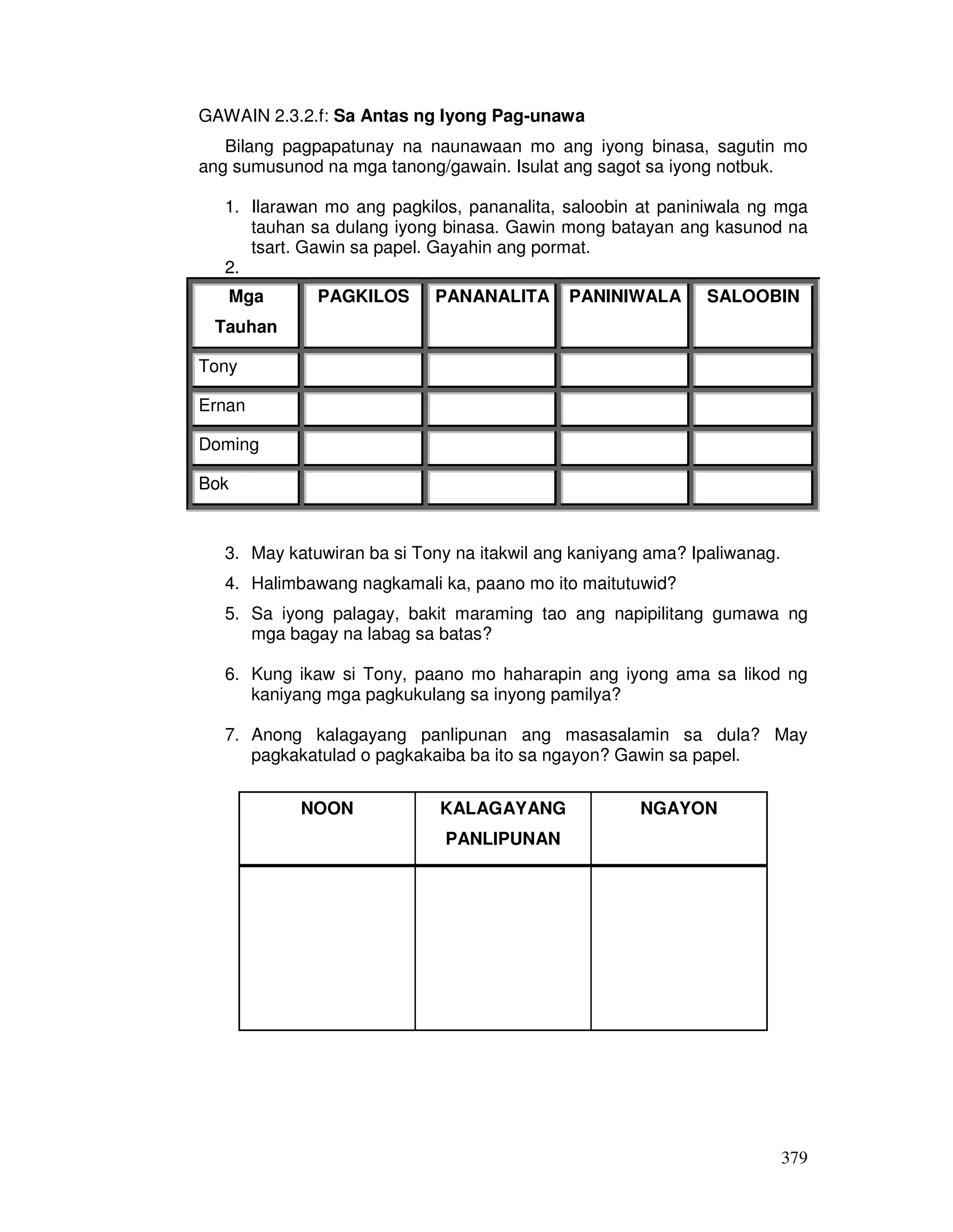 379
GAWAIN 2.3.2.f: Sa Antas ng Iyong Pag-unawa
Bilang pagpapatunay na naunawaan mo ang iyong binasa, sagutin mo
ang sumusunod na mga tanong/gawain. Isulat ang sagot sa iyong notbuk.
1. Ilarawan mo ang pagkilos, pananalita, saloobin at paniniwala ng mga
tauhan sa dulang iyong binasa. Gawin mong batayan ang kasunod na
tsart. Gawin sa papel. Gayahin ang pormat.
2.
Mga
Tauhan
PAGKILOS PANANALITA PANINIWALA SALOOBIN
Tony
Ernan
Doming
Bok
3. May katuwiran ba si Tony na itakwil ang kaniyang ama? Ipaliwanag.
4. Halimbawang nagkamali ka, paano mo ito maitutuwid?
5. Sa iyong palagay, bakit maraming tao ang napipilitang gumawa ng
mga bagay na labag sa batas?
6. Kung ikaw si Tony, paano mo haharapin ang iyong ama sa likod ng
kaniyang mga pagkukulang sa inyong pamilya?
7. Anong kalagayang panlipunan ang masasalamin sa dula? May
pagkakatulad o pagkakaiba ba ito sa ngayon? Gawin sa papel.
NOON KALAGAYANG
PANLIPUNAN
NGAYON
 