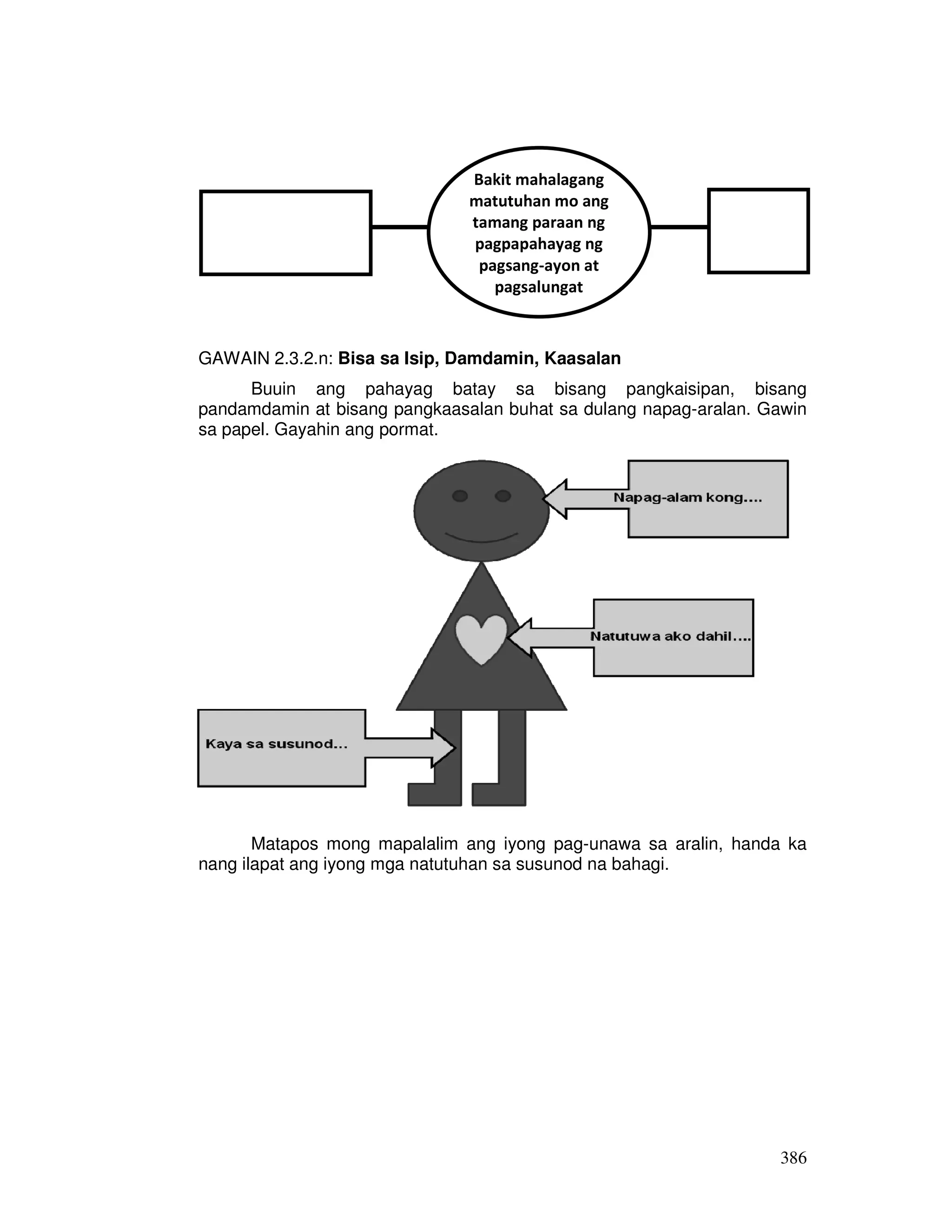 386
GAWAIN 2.3.2.n: Bisa sa Isip, Damdamin, Kaasalan
Buuin ang pahayag batay sa bisang pangkaisipan, bisang
pandamdamin at bisang pangkaasalan buhat sa dulang napag-aralan. Gawin
sa papel. Gayahin ang pormat.
Matapos mong mapalalim ang iyong pag-unawa sa aralin, handa ka
nang ilapat ang iyong mga natutuhan sa susunod na bahagi.
Bakit mahalagang
matutuhan mo ang
tamang paraan ng
pagpapahayag ng
pagsang-ayon at
pagsalungat
 