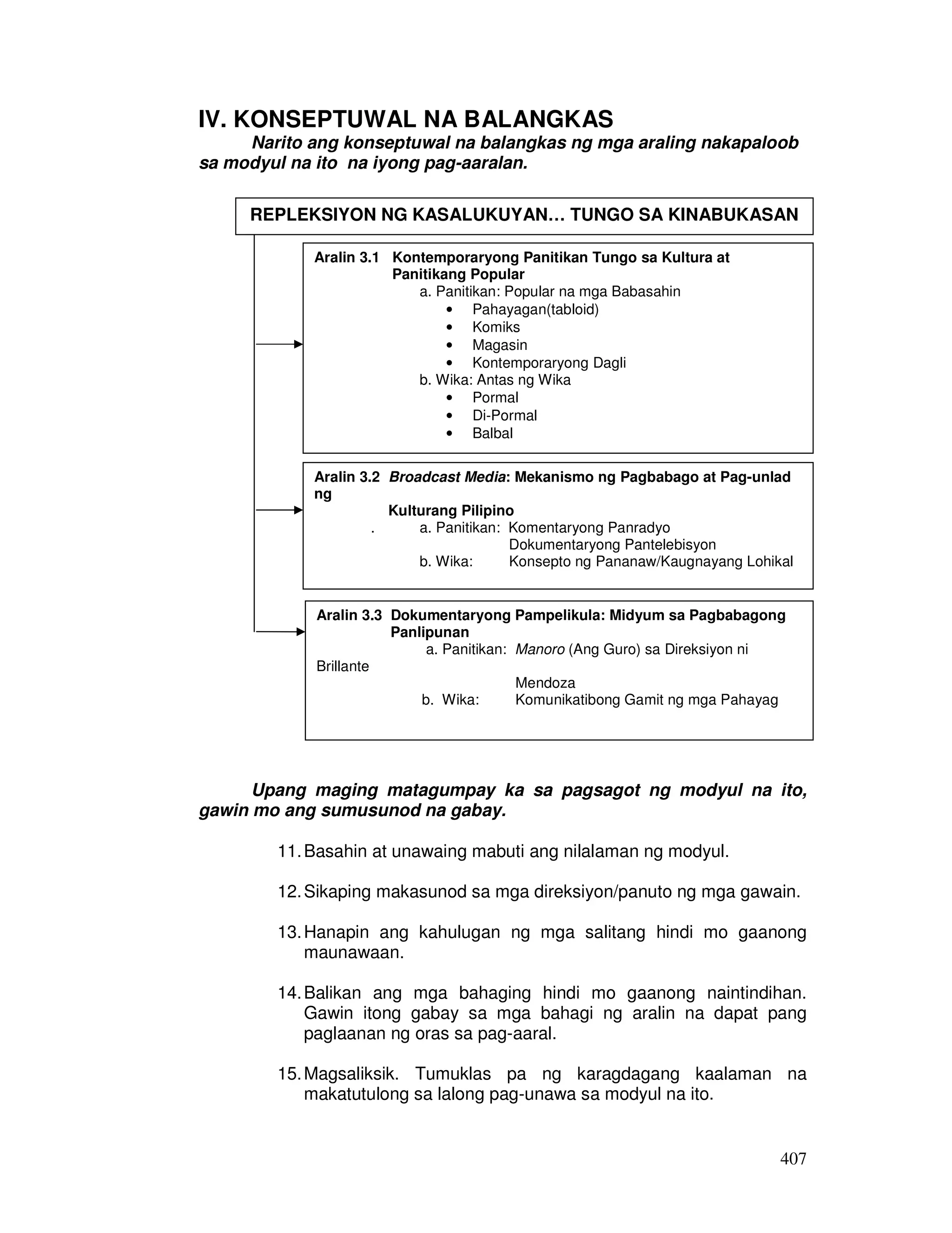 407
IV. KONSEPTUWAL NA BALANGKAS
Narito ang konseptuwal na balangkas ng mga araling nakapaloob
sa modyul na ito na iyong pag-aaralan.
Upang maging matagumpay ka sa pagsagot ng modyul na ito,
gawin mo ang sumusunod na gabay.
11.Basahin at unawaing mabuti ang nilalaman ng modyul.
12.Sikaping makasunod sa mga direksiyon/panuto ng mga gawain.
13.Hanapin ang kahulugan ng mga salitang hindi mo gaanong
maunawaan.
14.Balikan ang mga bahaging hindi mo gaanong naintindihan.
Gawin itong gabay sa mga bahagi ng aralin na dapat pang
paglaanan ng oras sa pag-aaral.
15.Magsaliksik. Tumuklas pa ng karagdagang kaalaman na
makatutulong sa lalong pag-unawa sa modyul na ito.
REPLEKSIYON NG KASALUKUYAN… TUNGO SA KINABUKASAN
Aralin 3.1 Kontemporaryong Panitikan Tungo sa Kultura at
Panitikang Popular
a. Panitikan: Popular na mga Babasahin
• Pahayagan(tabloid)
• Komiks
• Magasin
• Kontemporaryong Dagli
b. Wika: Antas ng Wika
• Pormal
• Di-Pormal
• Balbal
Aralin 3.2 Broadcast Media: Mekanismo ng Pagbabago at Pag-unlad
ng
Kulturang Pilipino
. a. Panitikan: Komentaryong Panradyo
Dokumentaryong Pantelebisyon
b. Wika: Konsepto ng Pananaw/Kaugnayang Lohikal
Aralin 3.3 Dokumentaryong Pampelikula: Midyum sa Pagbabagong
Panlipunan
a. Panitikan: Manoro (Ang Guro) sa Direksiyon ni
Brillante
Mendoza
b. Wika: Komunikatibong Gamit ng mga Pahayag
 