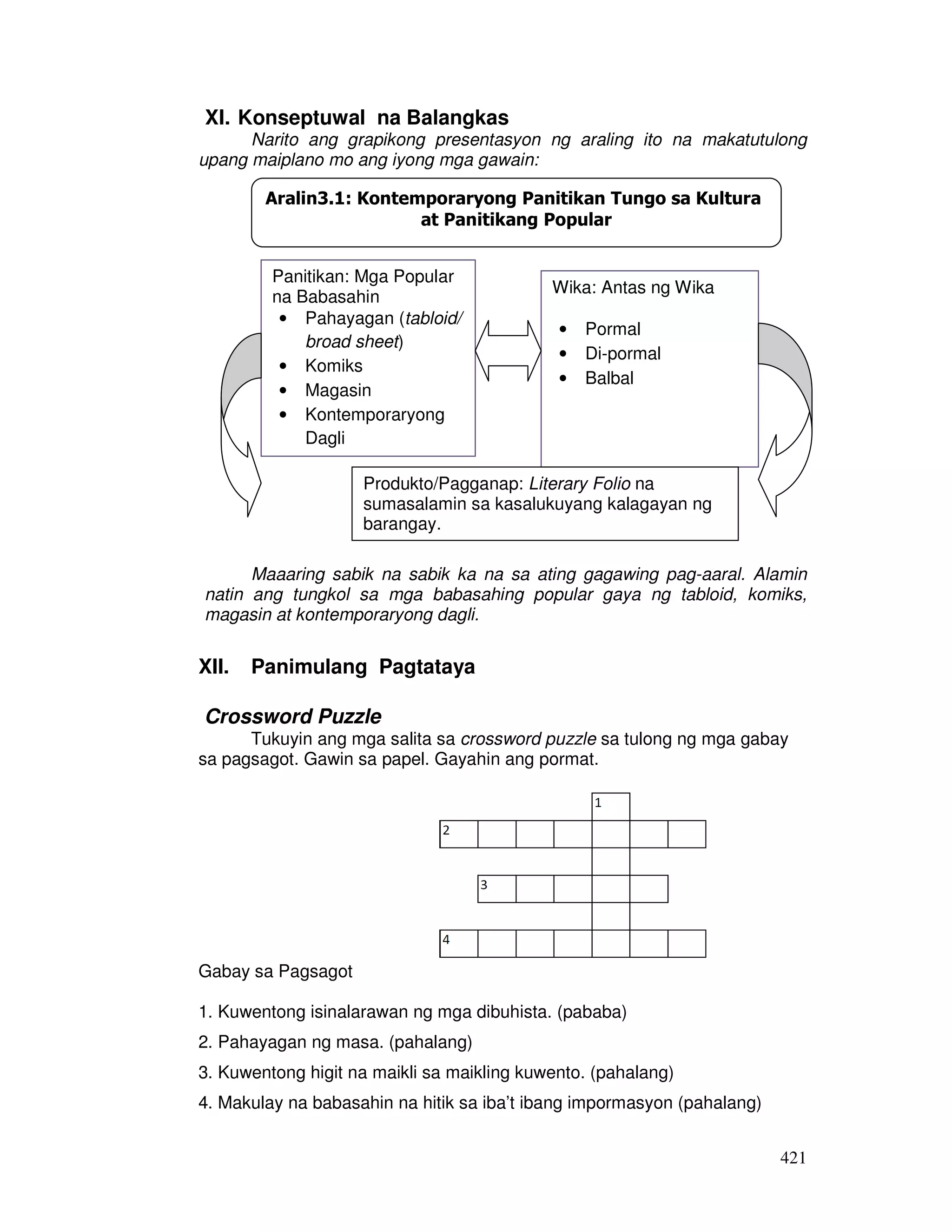 421
XI. Konseptuwal na Balangkas
Narito ang grapikong presentasyon ng araling ito na makatutulong
upang maiplano mo ang iyong mga gawain:
Maaaring sabik na sabik ka na sa ating gagawing pag-aaral. Alamin
natin ang tungkol sa mga babasahing popular gaya ng tabloid, komiks,
magasin at kontemporaryong dagli.
XII. Panimulang Pagtataya
Crossword Puzzle
Tukuyin ang mga salita sa crossword puzzle sa tulong ng mga gabay
sa pagsagot. Gawin sa papel. Gayahin ang pormat.
Gabay sa Pagsagot
1. Kuwentong isinalarawan ng mga dibuhista. (pababa)
2. Pahayagan ng masa. (pahalang)
3. Kuwentong higit na maikli sa maikling kuwento. (pahalang)
4. Makulay na babasahin na hitik sa iba’t ibang impormasyon (pahalang)
Panitikan: Mga Popular
na Babasahin
• Pahayagan (tabloid/
broad sheet)
• Komiks
• Magasin
• Kontemporaryong
Dagli
Wika: Antas ng Wika
• Pormal
• Di-pormal
• Balbal
Aralin3.1: Kontemporaryong Panitikan Tungo sa Kultura
at Panitikang Popular
Produkto/Pagganap: Literary Folio na
sumasalamin sa kasalukuyang kalagayan ng
barangay.
 