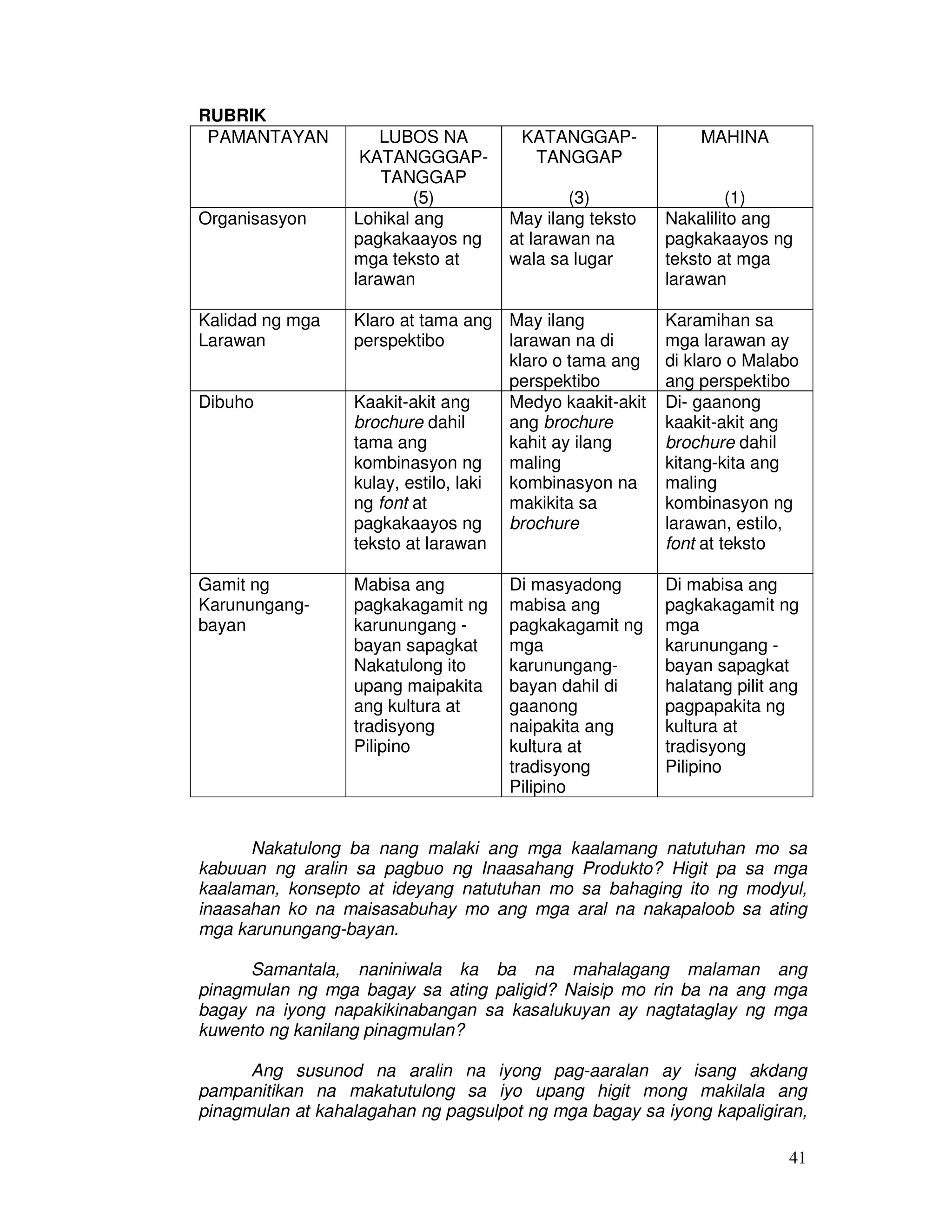 41
RUBRIK
PAMANTAYAN LUBOS NA
KATANGGGAP-
TANGGAP
(5)
KATANGGAP-
TANGGAP
(3)
MAHINA
(1)
Organisasyon Lohikal ang
pagkakaayos ng
mga teksto at
larawan
May ilang teksto
at larawan na
wala sa lugar
Nakalilito ang
pagkakaayos ng
teksto at mga
larawan
Kalidad ng mga
Larawan
Klaro at tama ang
perspektibo
May ilang
larawan na di
klaro o tama ang
perspektibo
Karamihan sa
mga larawan ay
di klaro o Malabo
ang perspektibo
Dibuho Kaakit-akit ang
brochure dahil
tama ang
kombinasyon ng
kulay, estilo, laki
ng font at
pagkakaayos ng
teksto at larawan
Medyo kaakit-akit
ang brochure
kahit ay ilang
maling
kombinasyon na
makikita sa
brochure
Di- gaanong
kaakit-akit ang
brochure dahil
kitang-kita ang
maling
kombinasyon ng
larawan, estilo,
font at teksto
Gamit ng
Karunungang-
bayan
Mabisa ang
pagkakagamit ng
karunungang -
bayan sapagkat
Nakatulong ito
upang maipakita
ang kultura at
tradisyong
Pilipino
Di masyadong
mabisa ang
pagkakagamit ng
mga
karunungang-
bayan dahil di
gaanong
naipakita ang
kultura at
tradisyong
Pilipino
Di mabisa ang
pagkakagamit ng
mga
karunungang -
bayan sapagkat
halatang pilit ang
pagpapakita ng
kultura at
tradisyong
Pilipino
Nakatulong ba nang malaki ang mga kaalamang natutuhan mo sa
kabuuan ng aralin sa pagbuo ng Inaasahang Produkto? Higit pa sa mga
kaalaman, konsepto at ideyang natutuhan mo sa bahaging ito ng modyul,
inaasahan ko na maisasabuhay mo ang mga aral na nakapaloob sa ating
mga karunungang-bayan.
Samantala, naniniwala ka ba na mahalagang malaman ang
pinagmulan ng mga bagay sa ating paligid? Naisip mo rin ba na ang mga
bagay na iyong napakikinabangan sa kasalukuyan ay nagtataglay ng mga
kuwento ng kanilang pinagmulan?
Ang susunod na aralin na iyong pag-aaralan ay isang akdang
pampanitikan na makatutulong sa iyo upang higit mong makilala ang
pinagmulan at kahalagahan ng pagsulpot ng mga bagay sa iyong kapaligiran,
 