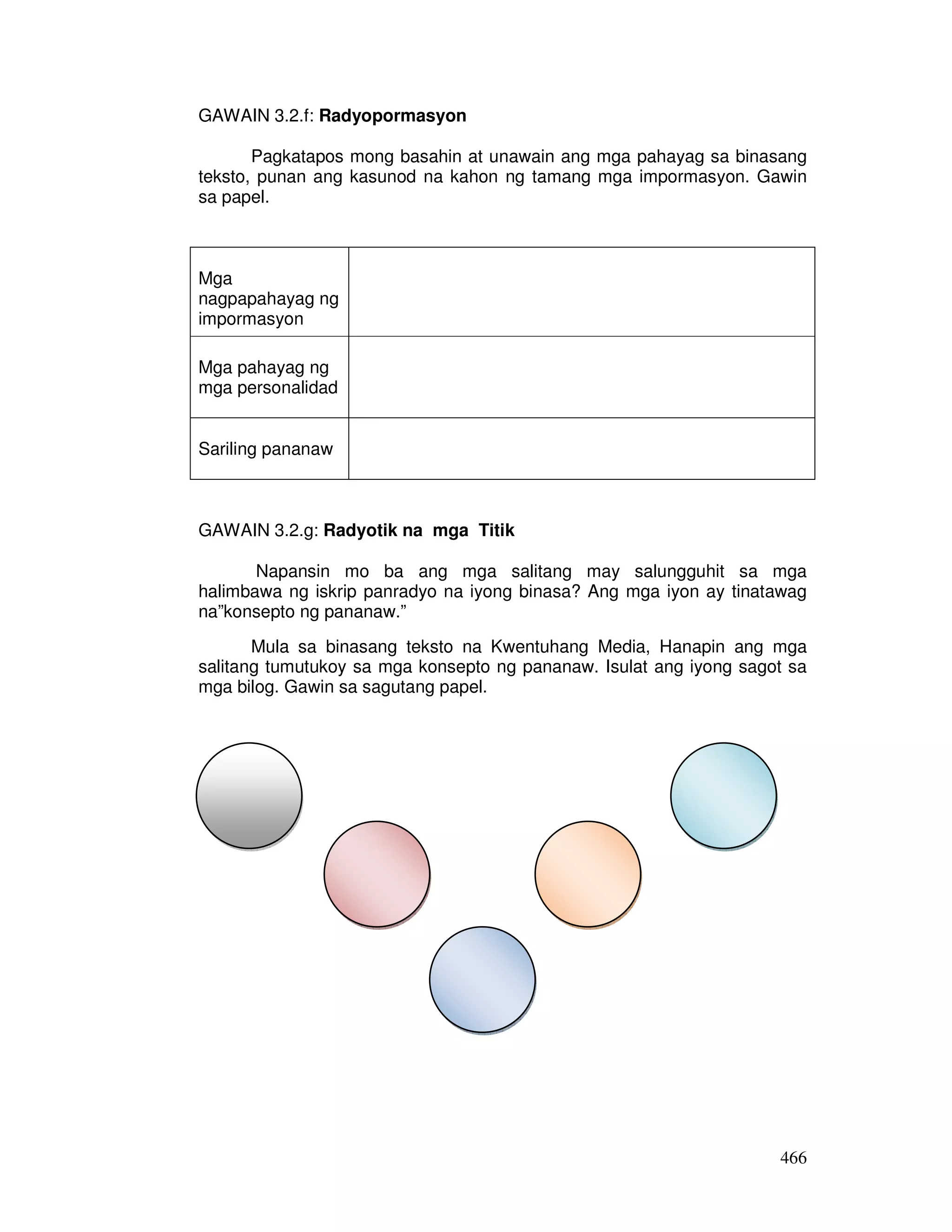 466
GAWAIN 3.2.f: Radyopormasyon
Pagkatapos mong basahin at unawain ang mga pahayag sa binasang
teksto, punan ang kasunod na kahon ng tamang mga impormasyon. Gawin
sa papel.
Mga
nagpapahayag ng
impormasyon
Mga pahayag ng
mga personalidad
Sariling pananaw
GAWAIN 3.2.g: Radyotik na mga Titik
Napansin mo ba ang mga salitang may salungguhit sa mga
halimbawa ng iskrip panradyo na iyong binasa? Ang mga iyon ay tinatawag
na”konsepto ng pananaw.”
Mula sa binasang teksto na Kwentuhang Media, Hanapin ang mga
salitang tumutukoy sa mga konsepto ng pananaw. Isulat ang iyong sagot sa
mga bilog. Gawin sa sagutang papel.
 