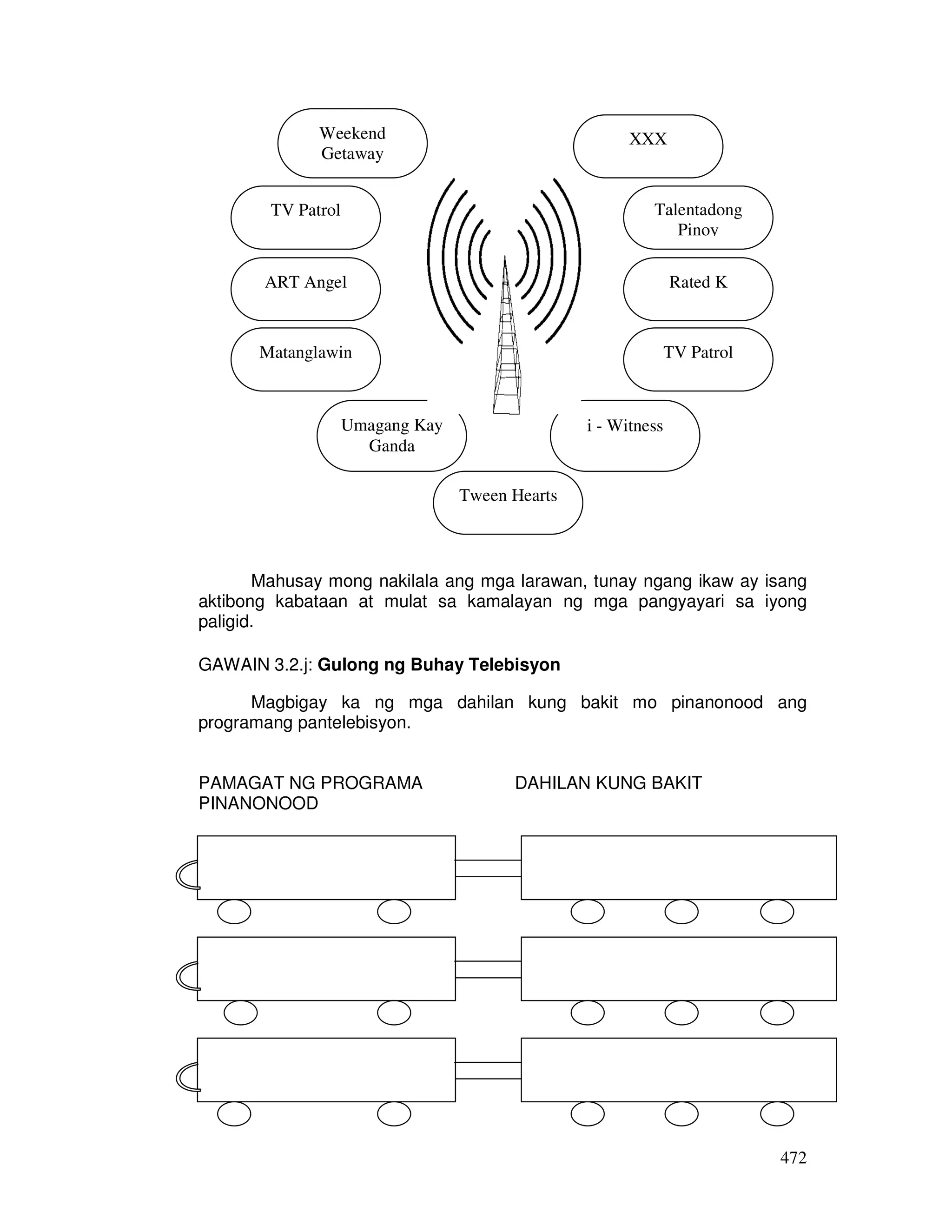 472
Mahusay mong nakilala ang mga larawan, tunay ngang ikaw ay isang
aktibong kabataan at mulat sa kamalayan ng mga pangyayari sa iyong
paligid.
GAWAIN 3.2.j: Gulong ng Buhay Telebisyon
Magbigay ka ng mga dahilan kung bakit mo pinanonood ang
programang pantelebisyon.
PAMAGAT NG PROGRAMA DAHILAN KUNG BAKIT
PINANONOOD
TV Patrol
ART Angel
Matanglawin TV Patrol
Rated K
Talentadong
Pinoy
Tween Hearts
i - Witness
XXX
Umagang Kay
Ganda
Weekend
Getaway
 