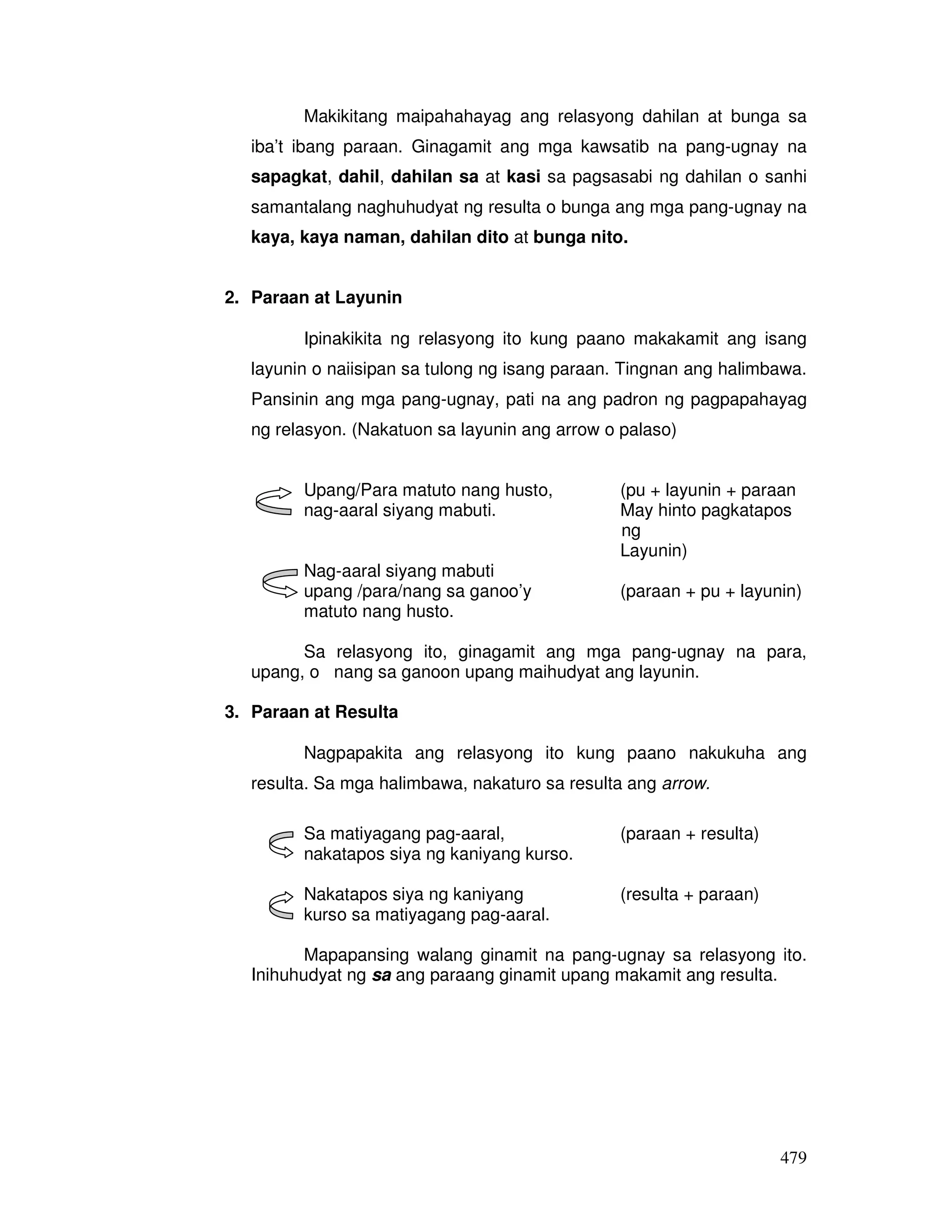 479
Makikitang maipahahayag ang relasyong dahilan at bunga sa
iba’t ibang paraan. Ginagamit ang mga kawsatib na pang-ugnay na
sapagkat, dahil, dahilan sa at kasi sa pagsasabi ng dahilan o sanhi
samantalang naghuhudyat ng resulta o bunga ang mga pang-ugnay na
kaya, kaya naman, dahilan dito at bunga nito.
2. Paraan at Layunin
Ipinakikita ng relasyong ito kung paano makakamit ang isang
layunin o naiisipan sa tulong ng isang paraan. Tingnan ang halimbawa.
Pansinin ang mga pang-ugnay, pati na ang padron ng pagpapahayag
ng relasyon. (Nakatuon sa layunin ang arrow o palaso)
Upang/Para matuto nang husto, (pu + layunin + paraan
nag-aaral siyang mabuti. May hinto pagkatapos
ng
Layunin)
Nag-aaral siyang mabuti
upang /para/nang sa ganoo’y (paraan + pu + layunin)
matuto nang husto.
Sa relasyong ito, ginagamit ang mga pang-ugnay na para,
upang, o nang sa ganoon upang maihudyat ang layunin.
3. Paraan at Resulta
Nagpapakita ang relasyong ito kung paano nakukuha ang
resulta. Sa mga halimbawa, nakaturo sa resulta ang arrow.
Sa matiyagang pag-aaral, (paraan + resulta)
nakatapos siya ng kaniyang kurso.
Nakatapos siya ng kaniyang (resulta + paraan)
kurso sa matiyagang pag-aaral.
Mapapansing walang ginamit na pang-ugnay sa relasyong ito.
Inihuhudyat ng sa ang paraang ginamit upang makamit ang resulta.
 