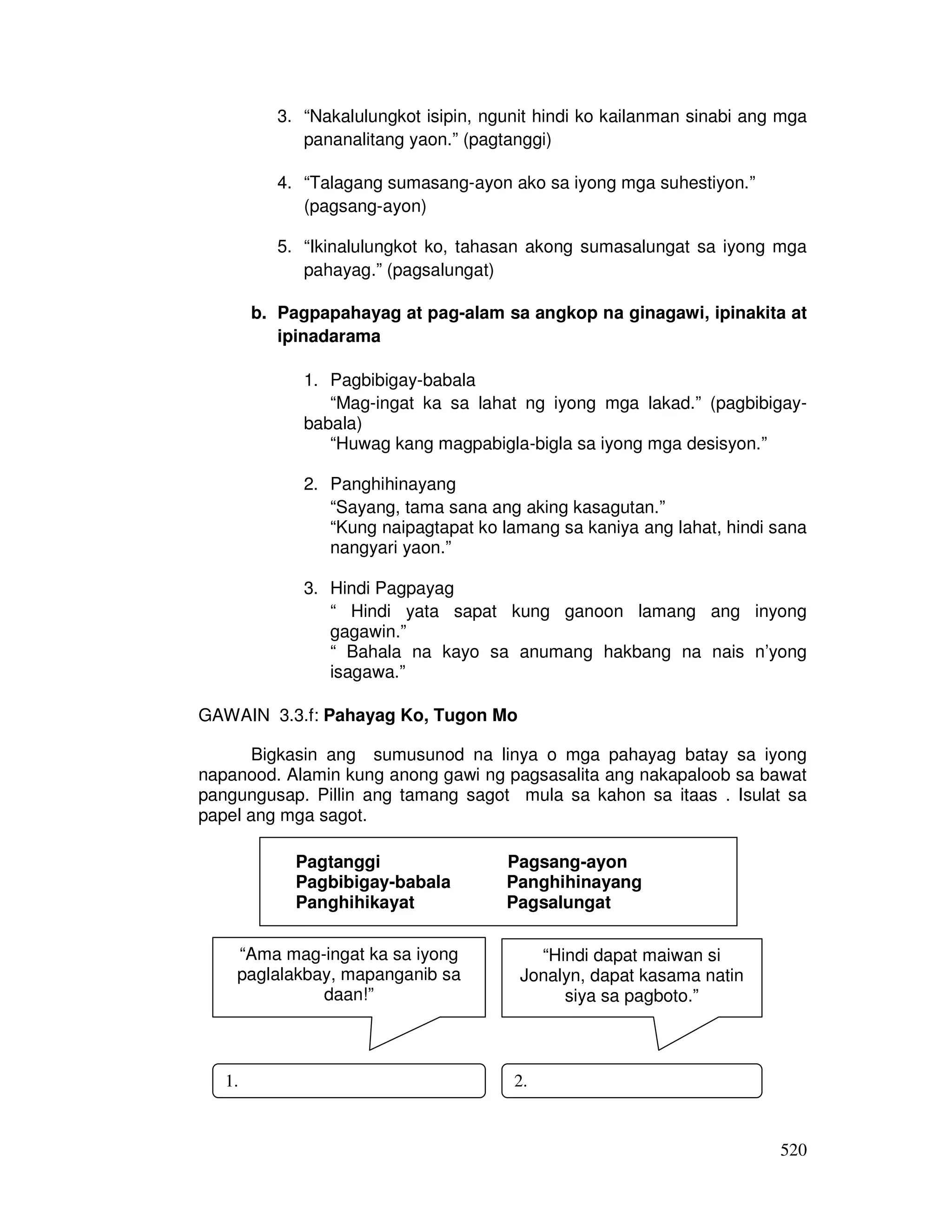 520
3. “Nakalulungkot isipin, ngunit hindi ko kailanman sinabi ang mga
pananalitang yaon.” (pagtanggi)
4. “Talagang sumasang-ayon ako sa iyong mga suhestiyon.”
(pagsang-ayon)
5. “Ikinalulungkot ko, tahasan akong sumasalungat sa iyong mga
pahayag.” (pagsalungat)
b. Pagpapahayag at pag-alam sa angkop na ginagawi, ipinakita at
ipinadarama
1. Pagbibigay-babala
“Mag-ingat ka sa lahat ng iyong mga lakad.” (pagbibigay-
babala)
“Huwag kang magpabigla-bigla sa iyong mga desisyon.”
2. Panghihinayang
“Sayang, tama sana ang aking kasagutan.”
“Kung naipagtapat ko lamang sa kaniya ang lahat, hindi sana
nangyari yaon.”
3. Hindi Pagpayag
“ Hindi yata sapat kung ganoon lamang ang inyong
gagawin.”
“ Bahala na kayo sa anumang hakbang na nais n’yong
isagawa.”
GAWAIN 3.3.f: Pahayag Ko, Tugon Mo
Bigkasin ang sumusunod na linya o mga pahayag batay sa iyong
napanood. Alamin kung anong gawi ng pagsasalita ang nakapaloob sa bawat
pangungusap. Pillin ang tamang sagot mula sa kahon sa itaas . Isulat sa
papel ang mga sagot.
Pagtanggi Pagsang-ayon
Pagbibigay-babala Panghihinayang
Panghihikayat Pagsalungat
“Ama mag-ingat ka sa iyong
paglalakbay, mapanganib sa
daan!”
1.
“Hindi dapat maiwan si
Jonalyn, dapat kasama natin
siya sa pagboto.”
2.
 
