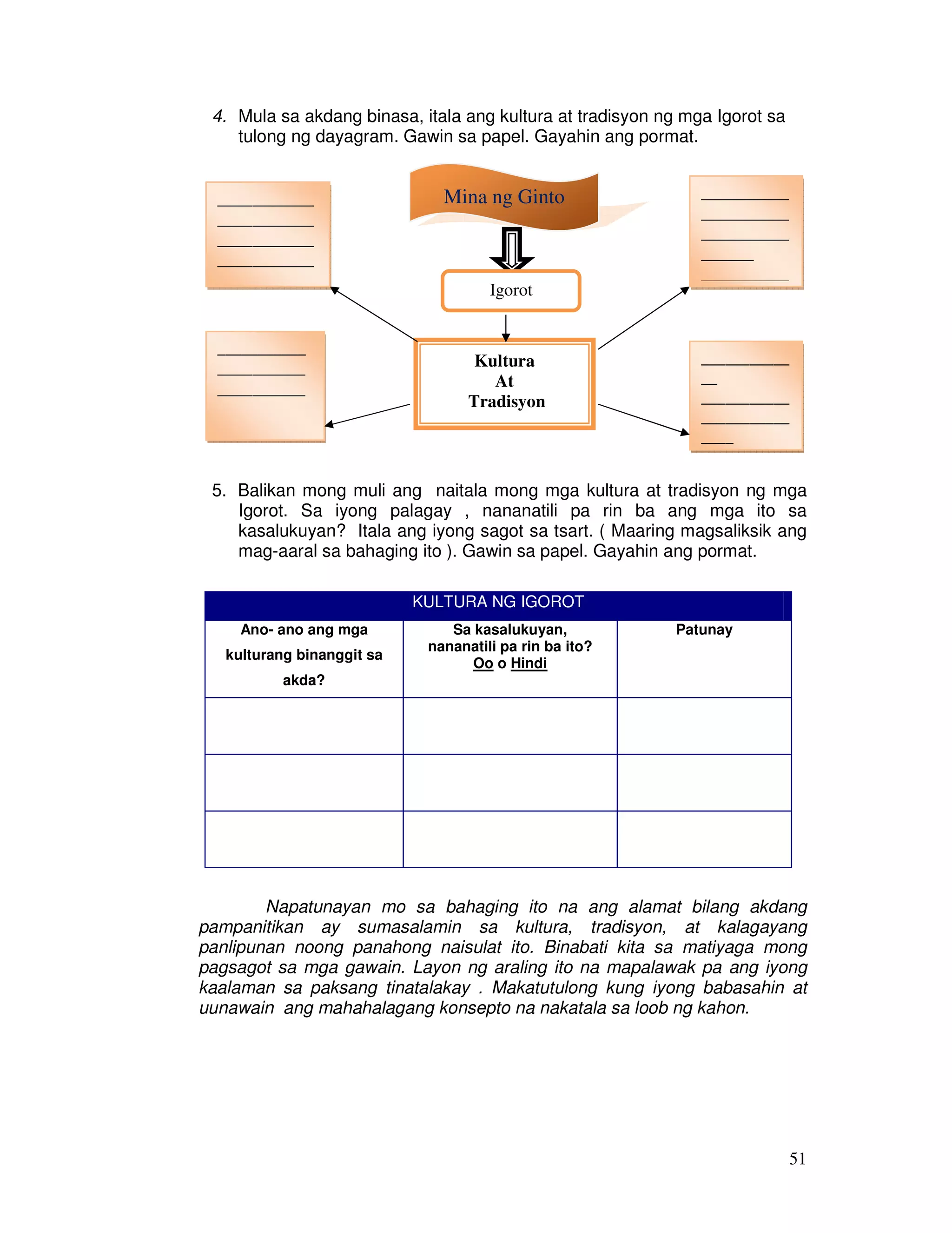 51
4. Mula sa akdang binasa, itala ang kultura at tradisyon ng mga Igorot sa
tulong ng dayagram. Gawin sa papel. Gayahin ang pormat.
5. Balikan mong muli ang naitala mong mga kultura at tradisyon ng mga
Igorot. Sa iyong palagay , nananatili pa rin ba ang mga ito sa
kasalukuyan? Itala ang iyong sagot sa tsart. ( Maaring magsaliksik ang
mag-aaral sa bahaging ito ). Gawin sa papel. Gayahin ang pormat.
KULTURA NG IGOROT
Ano- ano ang mga
kulturang binanggit sa
akda?
Sa kasalukuyan,
nananatili pa rin ba ito?
Oo o Hindi
Patunay
Napatunayan mo sa bahaging ito na ang alamat bilang akdang
pampanitikan ay sumasalamin sa kultura, tradisyon, at kalagayang
panlipunan noong panahong naisulat ito. Binabati kita sa matiyaga mong
pagsagot sa mga gawain. Layon ng araling ito na mapalawak pa ang iyong
kaalaman sa paksang tinatalakay . Makatutulong kung iyong babasahin at
uunawain ang mahahalagang konsepto na nakatala sa loob ng kahon.
Mina ng Ginto
Igorot
Kultura
At
Tradisyon
___________
__________
__________
___________
__
___________
___________
____
___________
___________
___________
___________
__________
__________
__________
______
__________
 