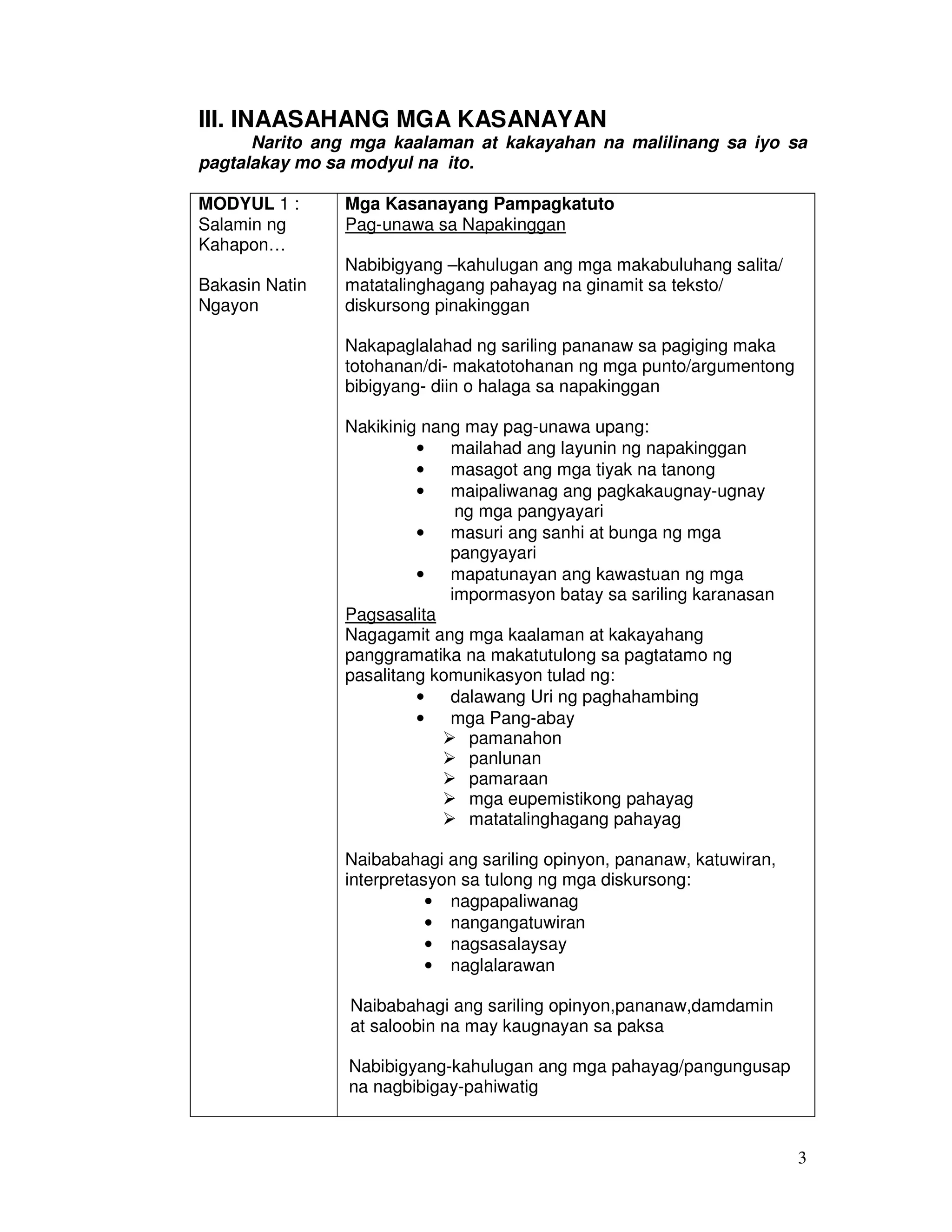 3
III. INAASAHANG MGA KASANAYAN
Narito ang mga kaalaman at kakayahan na malilinang sa iyo sa
pagtalakay mo sa modyul na ito.
MODYUL 1 :
Salamin ng
Kahapon…
Bakasin Natin
Ngayon
Mga Kasanayang Pampagkatuto
Pag-unawa sa Napakinggan
Nabibigyang –kahulugan ang mga makabuluhang salita/
matatalinghagang pahayag na ginamit sa teksto/
diskursong pinakinggan
Nakapaglalahad ng sariling pananaw sa pagiging maka
totohanan/di- makatotohanan ng mga punto/argumentong
bibigyang- diin o halaga sa napakinggan
Nakikinig nang may pag-unawa upang:
• mailahad ang layunin ng napakinggan
• masagot ang mga tiyak na tanong
• maipaliwanag ang pagkakaugnay-ugnay
ng mga pangyayari
• masuri ang sanhi at bunga ng mga
pangyayari
• mapatunayan ang kawastuan ng mga
impormasyon batay sa sariling karanasan
Pagsasalita
Nagagamit ang mga kaalaman at kakayahang
panggramatika na makatutulong sa pagtatamo ng
pasalitang komunikasyon tulad ng:
• dalawang Uri ng paghahambing
• mga Pang-abay
pamanahon
panlunan
pamaraan
mga eupemistikong pahayag
matatalinghagang pahayag
Naibabahagi ang sariling opinyon, pananaw, katuwiran,
interpretasyon sa tulong ng mga diskursong:
• nagpapaliwanag
• nangangatuwiran
• nagsasalaysay
• naglalarawan
Naibabahagi ang sariling opinyon,pananaw,damdamin
at saloobin na may kaugnayan sa paksa
Nabibigyang-kahulugan ang mga pahayag/pangungusap
na nagbibigay-pahiwatig
 