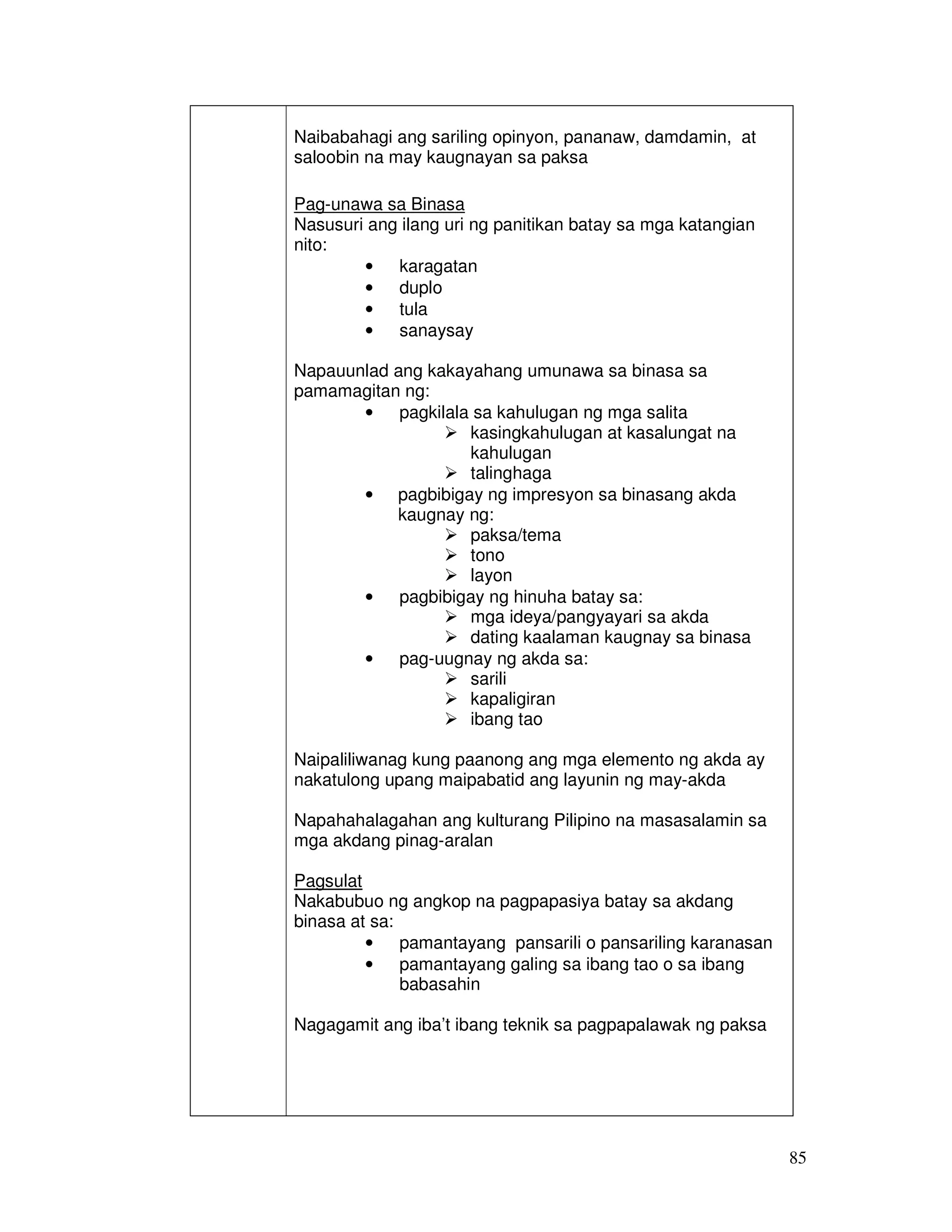 85
Naibabahagi ang sariling opinyon, pananaw, damdamin, at
saloobin na may kaugnayan sa paksa
Pag-unawa sa Binasa
Nasusuri ang ilang uri ng panitikan batay sa mga katangian
nito:
• karagatan
• duplo
• tula
• sanaysay
Napauunlad ang kakayahang umunawa sa binasa sa
pamamagitan ng:
• pagkilala sa kahulugan ng mga salita
kasingkahulugan at kasalungat na
kahulugan
talinghaga
• pagbibigay ng impresyon sa binasang akda
kaugnay ng:
paksa/tema
tono
layon
• pagbibigay ng hinuha batay sa:
mga ideya/pangyayari sa akda
dating kaalaman kaugnay sa binasa
• pag-uugnay ng akda sa:
sarili
kapaligiran
ibang tao
Naipaliliwanag kung paanong ang mga elemento ng akda ay
nakatulong upang maipabatid ang layunin ng may-akda
Napahahalagahan ang kulturang Pilipino na masasalamin sa
mga akdang pinag-aralan
Pagsulat
Nakabubuo ng angkop na pagpapasiya batay sa akdang
binasa at sa:
• pamantayang pansarili o pansariling karanasan
• pamantayang galing sa ibang tao o sa ibang
babasahin
Nagagamit ang iba’t ibang teknik sa pagpapalawak ng paksa
 
