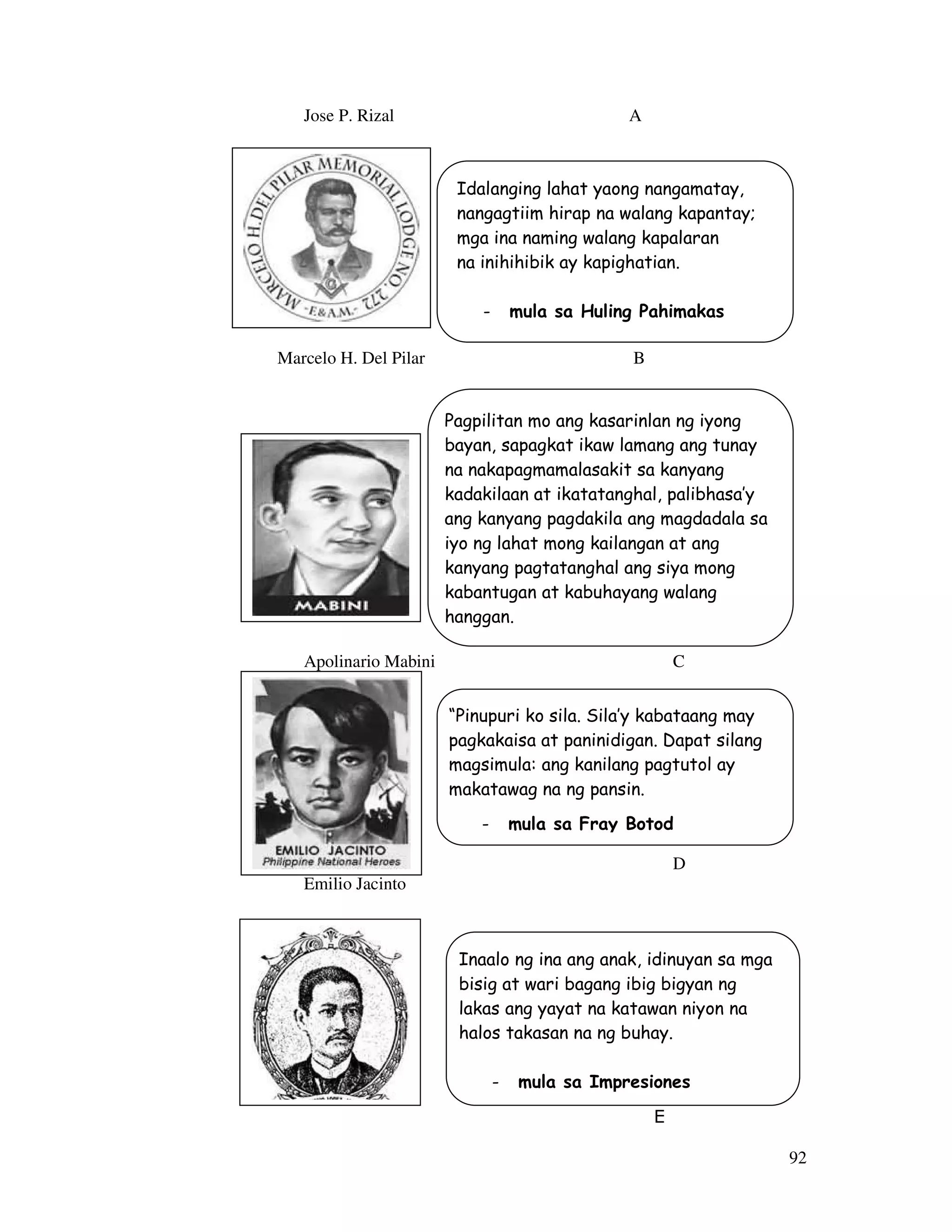 92
Jose P. Rizal A
B
Marcelo H. Del Pilar B
Apolinario Mabini C
D
Emilio Jacinto
E
Pagpilitan mo ang kasarinlan ng iyong
bayan, sapagkat ikaw lamang ang tunay
na nakapagmamalasakit sa kanyang
kadakilaan at ikatatanghal, palibhasa’y
ang kanyang pagdakila ang magdadala sa
iyo ng lahat mong kailangan at ang
kanyang pagtatanghal ang siya mong
kabantugan at kabuhayang walang
hanggan.
Idalanging lahat yaong nangamatay,
nangagtiim hirap na walang kapantay;
mga ina naming walang kapalaran
na inihihibik ay kapighatian.
- mula sa Huling Pahimakas
Inaalo ng ina ang anak, idinuyan sa mga
bisig at wari bagang ibig bigyan ng
lakas ang yayat na katawan niyon na
halos takasan na ng buhay.
- mula sa Impresiones
“Pinupuri ko sila. Sila’y kabataang may
pagkakaisa at paninidigan. Dapat silang
magsimula: ang kanilang pagtutol ay
makatawag na ng pansin.
- mula sa Fray Botod
 