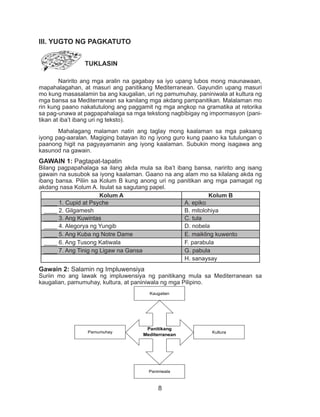 8
III.	YUGTO NG PAGKATUTO
TUKLASIN
	 Naririto ang mga aralin na gagabay sa iyo upang lubos mong maunawaan,
mapahalagahan, at masuri ang panitikang Mediterranean. Gayundin upang masuri
mo kung masasalamin ba ang kaugalian, uri ng pamumuhay, paniniwala at kultura ng
mga bansa sa Mediterranean sa kanilang mga akdang pampanitikan. Malalaman mo
rin kung paano nakatutulong ang paggamit ng mga angkop na gramatika at retorika
sa pag-unawa at pagpapahalaga sa mga tekstong nagbibigay ng impormasyon (pani-
tikan at iba’t ibang uri ng teksto).
	 Mahalagang malaman natin ang taglay mong kaalaman sa mga paksang
iyong pag-aaralan. Magiging batayan ito ng iyong guro kung paano ka tutulungan o
paanong higit na pagyayamanin ang iyong kaalaman. Subukin mong isagawa ang
kasunod na gawain.
GAWAIN 1: Pagtapat-tapatin
Bilang pagpapahalaga sa ilang akda mula sa iba’t ibang bansa, naririto ang isang
gawain na susubok sa iyong kaalaman. Gaano na ang alam mo sa kilalang akda ng
ibang bansa. Piliin sa Kolum B kung anong uri ng panitikan ang mga pamagat ng
akdang nasa Kolum A. Isulat sa sagutang papel.
Kolum A Kolum B
____ 1. Cupid at Psyche A. epiko
____ 2. Gilgamesh B. mitolohiya
____ 3. Ang Kuwintas C. tula
____ 4. Alegorya ng Yungib D. nobela
____ 5. Ang Kuba ng Notre Dame E. maikling kuwento
____ 6. Ang Tusong Katiwala F. parabula
____ 7. Ang Tinig ng Ligaw na Gansa G. pabula
H. sanaysay
Gawain 2: Salamin ng Impluwensiya
Suriin mo ang lawak ng impluwensiya ng panitikang mula sa Mediterranean sa
kaugalian, pamumuhay, kultura, at paniniwala ng mga Pilipino.
Panitikang
Mediterranean
Pamumuhay Kultura
Kaugalian
Paniniwala
 