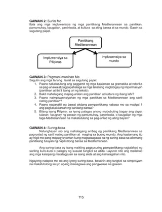 115
GAWAIN 2: Suriin Mo
Itala ang mga impluwensiya ng mga panitikang Mediterannean sa panitikan,
pamumuhay, kaugalian, paniniwala, at kultura sa ating bansa at sa mundo. Gawin sa
sagutang papel.
GAWAIN 3: Pagmuni-munihan Mo
Sagutin ang mga tanong. Isulat sa sagutang papel.
1.	 Paano nakatutulong ang paggamit ng mga kaalaman sa gramatika at retorika
sa pag-unawa at pagpapahalaga sa mga tekstong nagbibigay ng impormasyon
(panitikan at iba’t ibang uri ng teksto).
2.	 Bakit mahalagang mapag-aralan ang panitikan at kultura ng ibang lahi?
3.	 Paano naimpluwensiyahan ng mga panitikan sa Mediterannean ang sarili
nating panitikan?
4.	 Paano napanatili ng bawat akdang pampanitikang nabasa mo sa modyul 1
ang pagkakakilanlan ng kanilang bansa?
5.	 Bilang isang Pilipino, sa iyong palagay anong mabubuting bagay ang dapat
tularan kaugnay ng paraan ng pamumuhay, paniniwala, o kaugalian ng mga
taga-Mediterannean na makatutulong sa pag-unlad ng ating bayan?
GAWAIN 4: Suring-basa
	 Natunghayan mo ang mahalagang ambag ng panitikang Mediterannean sa
pag-unlad ng sarili nating panitikan at maging sa buong mundo. Ang kaalamang ito
ay higit mo pang mapagyayaman kung magsasagawa ka ng suring-basa sa alinmang
panitikang tuluyan ng napili mong bansa sa Mediterranean.
	 Ang suring-basa ay isang maikling pagsusuring pampanitikang naglalahad ng
sariling kuro-kuro o palagay ng susulat tungkol sa akda. Layunin nito ang mailahad
ang mga kaisipang matatagpuan sa isang akda at ang kahalagahan nito.
Ngayong natapos mo na ang iyong suring-basa, basahin ang tungkol sa simposyum
na makatutulong sa iyo upang maisagawa ang pangwakas na gawain.
Panitikang
Mediterannean
Impluwensiya sa
Pilipinas
Impluwensiya sa
mundo
 