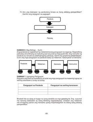 49
10.	Ano ang katangian ng parabulang binasa sa ibang akdang pampanitikan?
Gamitin ang dayagram sa pagsagot.
GAWAIN 6: Mga Bahagi… Suriin
Ang parabula ay naglalahad ng makatotohanang pangyayari na naganap. Nagsisilbing
patnubay at lumilinang sa mabuting asal ang aral na mapupulot dito. Ang mensahe ng
parabula ay isinulat sa patalinghagang pahayag. Gamit ang grapikong presentasyon,
suriin ang mga pangyayari sa parabula batay sa nilalaman, kakanyahan at elemento.
GAWAIN 7: Ugnayang Pangyayari
Kopyahin ang tsart sa kuwaderno at isulat ang mga pangyayari na maaaring iugnay sa
sariling karanasan o tunay na buhay.
Pangyayari sa Parabula Pangyayari sa sariling karanasan
Binabati kita sa sipag at tiyaga na iyong ipinakita sa mga gawaing ito. Ang susunod
mo namang babasahin ay isang tekstong nagsasalaysay. Unawain ang nilalaman
nito at bigyang pansin ang mensahe upang mapahalagahan ito bilang isang akdang
pampanitikan.
Parabula Nilalaman Elemento Kakanyahan
Parabula
Katangian
Patunay
 