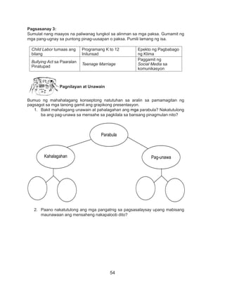54
Pagsasanay 3:
Sumulat nang maayos na paliwanag tungkol sa alinman sa mga paksa. Gumamit ng
mga pang-ugnay sa puntong pinag-uusapan o paksa. Pumili lamang ng isa.
Child Labor tumaas ang
bilang
Programang K to 12
Inilunsad
Epekto ng Pagbabago
ng Klima
Bullying Act sa Paaralan
Pinatupad
Teenage Marriage
Paggamit ng
Social Media sa
komunikasyon
Pagnilayan at Unawain
Bumuo ng mahahalagang konseptong natutuhan sa aralin sa pamamagitan ng
pagsagot sa mga tanong gamit ang grapikong presentasyon.
1.	 Bakit mahalagang unawain at pahalagahan ang mga parabula? Nakatutulong
ba ang pag-unawa sa mensahe sa pagkilala sa bansang pinagmulan nito?
2.	 Paano nakatutulong ang mga pangatnig sa pagsasalaysay upang mabisang
maunawaan ang mensaheng nakapaloob dito?
Parabula
Pag-unawaKahalagahan
 