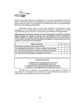 55
Ilipat
Ngayon ang iyong kaalaman ay napagyaman na sa tulong ng sinagutan mong mga
gawain. Higit sa lahat, batid kong nakatulong ang araling ito upang tumibay ang iyong
pag-unawa sa konsepto at mga elemento ng parabula gayundin ang pagpapahalaga
dito bilang isang akdang pampanitikan.
	 Naniniwala akong sapat na ang iyong kaalaman at kasanayan upang
maisagawa mo ang inaasahang produkto para sa araling ito. Magagamit mo na ang
mga kaalamang iyong natutuhan sa mga araling pampanitikan at panggramatika.
	 Binabati kita sa matiyaga mong pagsagot sa mga gawain na inilaan sa
mga araling ito. Sa bahaging ito, inaasahan na ang natutuhang mga konsepto ay
makatutulong sa pagtalakay sa kasunod na mga aralin.
Magsasagawa ang inyong paaralan ng isang pagpupulong ng lahat ng pangulo
klase sa pagpili ng modelo ng kabataan para sa nalalapit na Youth Conference.
Bilang kalahok sa nasabing pulong, ikaw ay inaasahang bubuo ng mga tuntunin
(moral rules) ng isang huwarang kabataang pandaigdig. Ang nabuong tuntunin ay
tatayain sa sumusunod na pamantayan:
Mga Pamantayan 4 3 2 1
A. Kaugnay ng paksa ang binuong tuntunin
B. Nagtataglay ng wholistic na dulog na saklaw ang Kabataan
C. Gumamit ng mga payak na salita at madaling maunawaan
D. Nasunod ang pamantayan sa paggawa ng tuntunin
INTERPRETASYON
4 – Napakahusay ng pagkakasulat ng tuntunin
3 – Mahusay ng pagkakasulat ng tuntunin
2 – Katamtamang husay ng pagkakasulat ng tuntunin
1 – Kailangan pa ng pagsasanay sa pagsulat ng tuntunin
 
