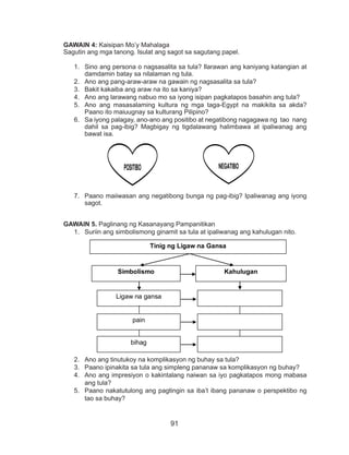 91
GAWAIN 4: Kaisipan Mo’y Mahalaga
Sagutin ang mga tanong. Isulat ang sagot sa sagutang papel.
1.	 Sino ang persona o nagsasalita sa tula? Ilarawan ang kaniyang katangian at
damdamin batay sa nilalaman ng tula.
2.	 Ano ang pang-araw-araw na gawain ng nagsasalita sa tula?
3.	 Bakit kakaiba ang araw na ito sa kaniya?
4.	 Ano ang larawang nabuo mo sa iyong isipan pagkatapos basahin ang tula?
5.	 Ano ang masasalaming kultura ng mga taga-Egypt na makikita sa akda?
Paano ito maiuugnay sa kulturang Pilipino?
6.	 Sa iyong palagay, ano-ano ang positibo at negatibong nagagawa ng tao nang
dahil sa pag-ibig? Magbigay ng tigdalawang halimbawa at ipaliwanag ang
bawat isa.
7.	 Paano maiiwasan ang negatibong bunga ng pag-ibig? Ipaliwanag ang iyong
sagot.
GAWAIN 5. Paglinang ng Kasanayang Pampanitikan
1.	 Suriin ang simbolismong ginamit sa tula at ipaliwanag ang kahulugan nito.
2.	 Ano ang tinutukoy na komplikasyon ng buhay sa tula?
3.	 Paano ipinakita sa tula ang simpleng pananaw sa komplikasyon ng buhay?
4.	 Ano ang impresiyon o kakintalang naiwan sa iyo pagkatapos mong mabasa
ang tula?
5.	 Paano nakatutulong ang pagtingin sa iba’t ibang pananaw o perspektibo ng
tao sa buhay?
NEGATIBO
_________________
POSITIBO
_____________________
bihag
Tinig ng Ligaw na Gansa
Simbolismo Kahulugan
Ligaw na gansa
pain
 