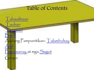 Table of Contents 
Talasalitaan 
Tauhan 
Tagpuan 
Buod 
Akdang Pampanitikan- Talambuhay 
Aral 
Pagsasanay at mga Sagot 
Grupo 
 
