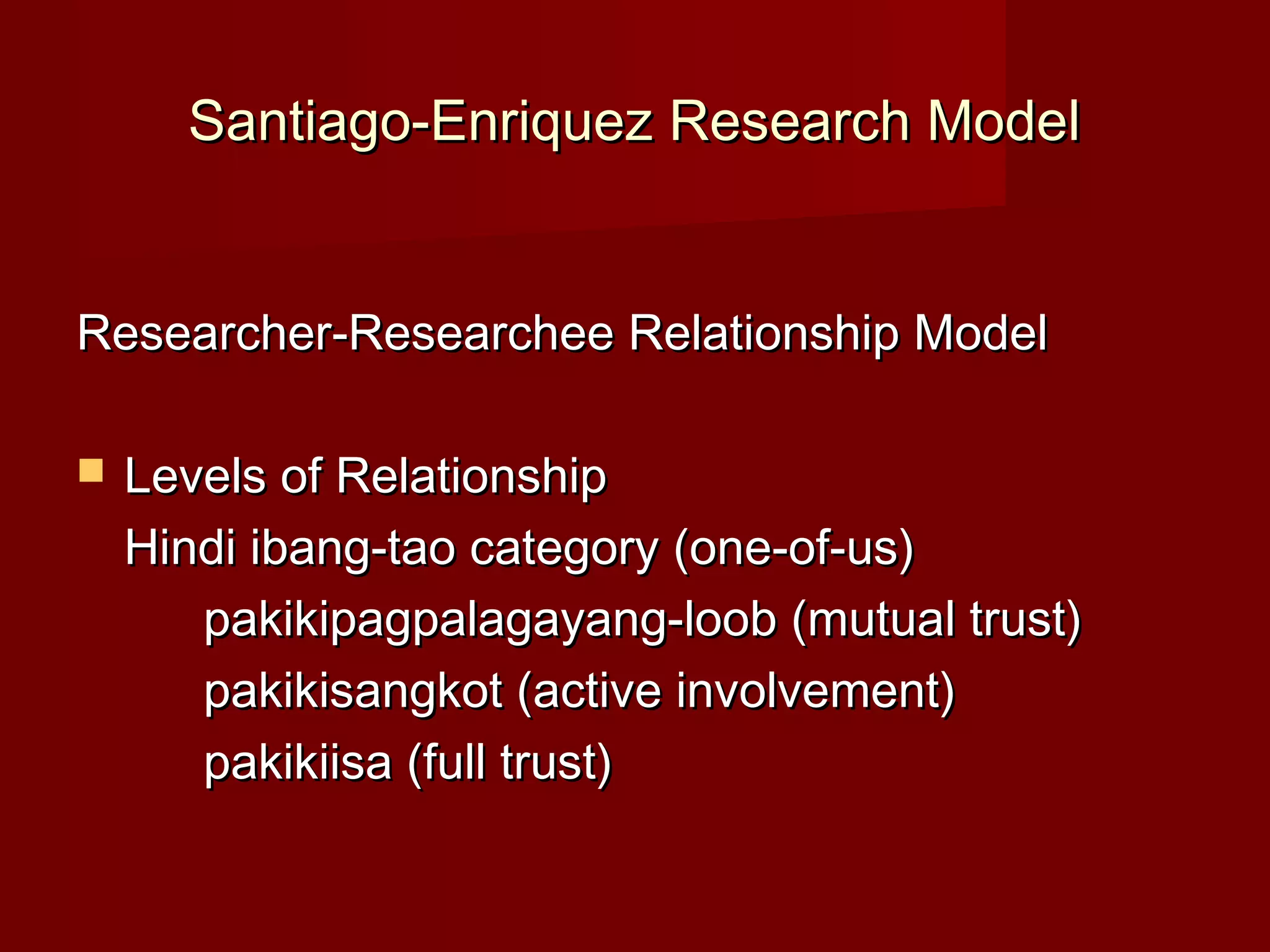 Santiago-Enriquez Research Model


Researcher-Researchee Relationship Model

   Levels of Relationship
    Hindi ibang-tao category (one-of-us)
       pakikipagpalagayang-loob (mutual trust)
       pakikisangkot (active involvement)
       pakikiisa (full trust)
 