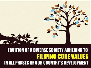 FILIPINO VALUES | PPTX
