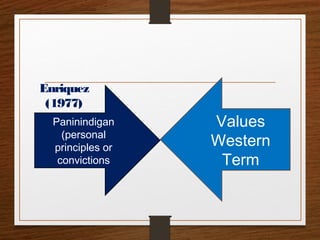 Paninindigan
(personal
principles or
convictions
Values
Western
Term
Enriquez
(1977)
 