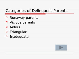 Categories of Delinquent Parents Runaway parents Vicious parents Aiders Triangular Inadequate 