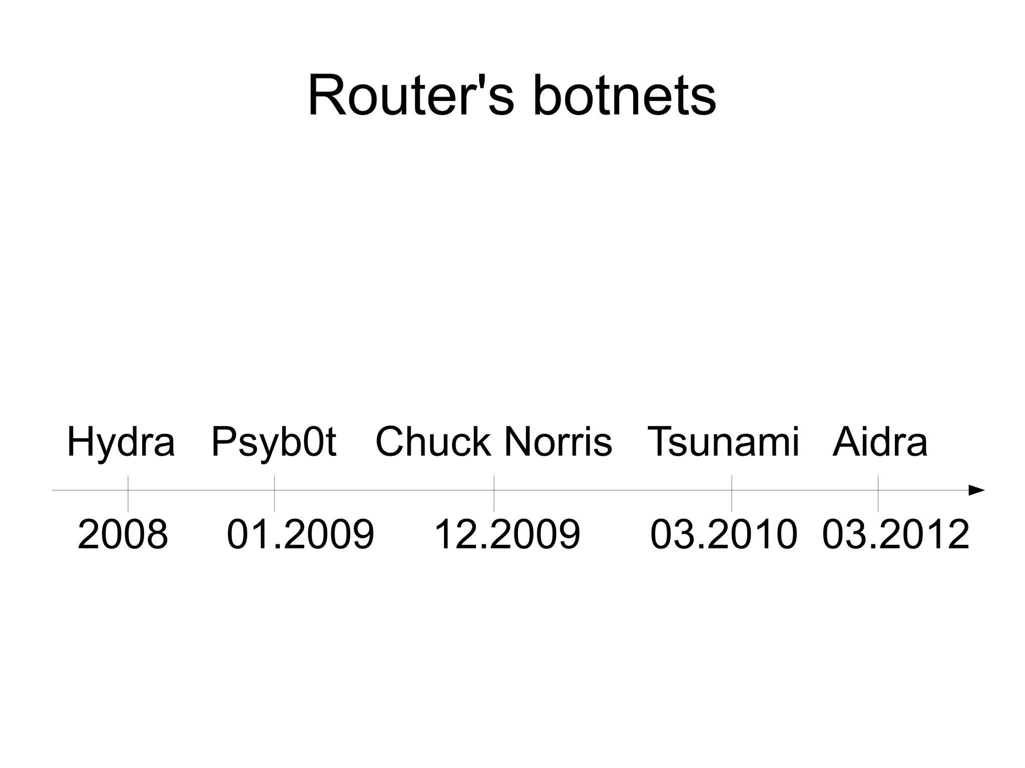 Router's botnets




Hydra Psyb0t Chuck Norris Tsunami Aidra

2008   01.2009   12.2009   03.2010 03.2012
 