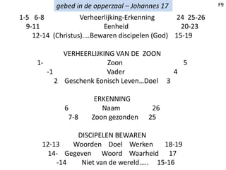F9gebed in de opperzaal – Johannes 17
1-5 6-8 Verheerlijking-Erkenning 24 25-26
9-11 Eenheid 20-23
12-14 (Christus)....Bewaren discipelen (God) 15-19
VERHEERLIJKING VAN DE ZOON
1- Zoon 5
-1 Vader 4
2 Geschenk Eonisch Leven…Doel 3
ERKENNING
6 Naam 26
7-8 Zoon gezonden 25
DISCIPELEN BEWAREN
12-13 Woorden Doel Werken 18-19
14- Gegeven Woord Waarheid 17
-14 Niet van de wereld..... 15-16
 