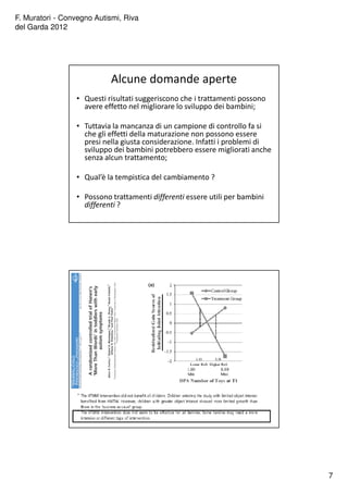 F. Muratori - Convegno Autismi, Riva
del Garda 2012
7
Alcune domande aperte
• Questi risultati suggeriscono che i trattamenti possono
avere effetto nel migliorare lo sviluppo dei bambini;
• Tuttavia la mancanza di un campione di controllo fa si
che gli effetti della maturazione non possono essere
presi nella giusta considerazione. Infatti i problemi di
sviluppo dei bambini potrebbero essere migliorati anche
senza alcun trattamento;
• Qual’è la tempistica del cambiamento ?
• Possono trattamenti differenti essere utili per bambini
differenti ?
 